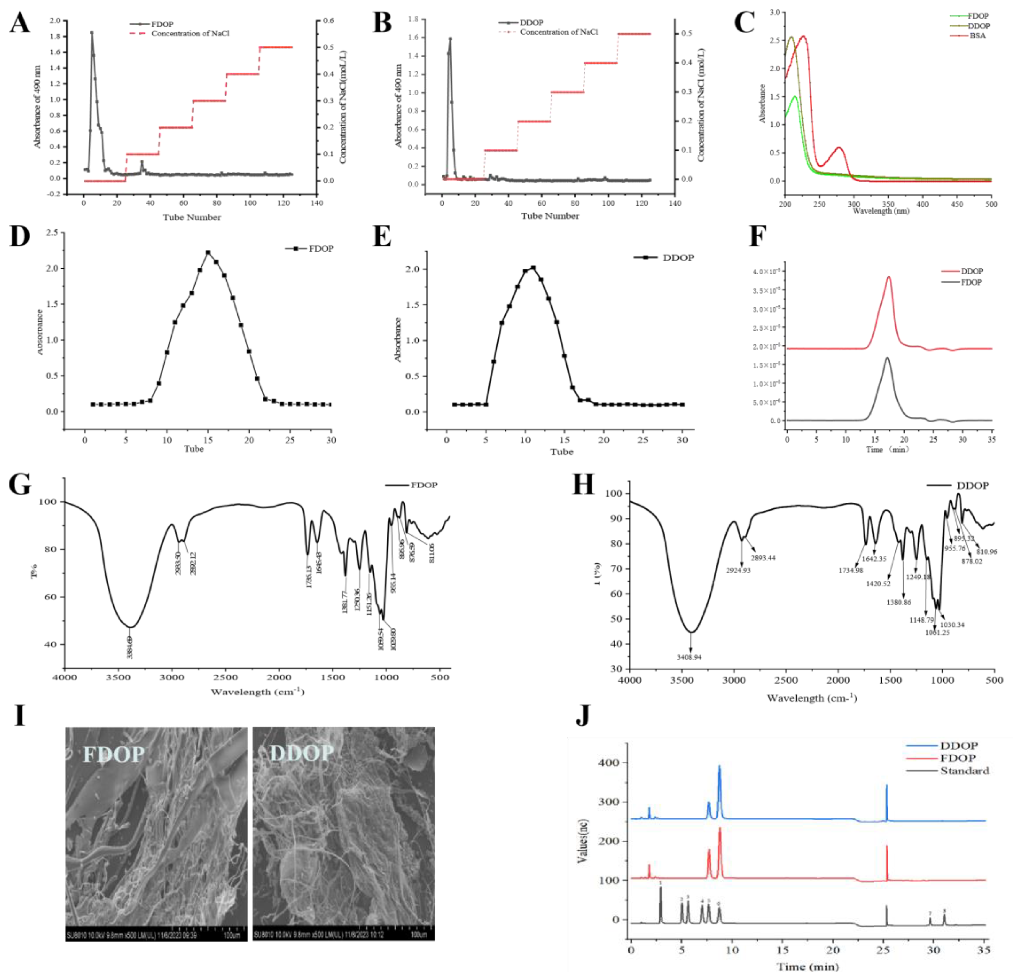 Preprints 192505 g001