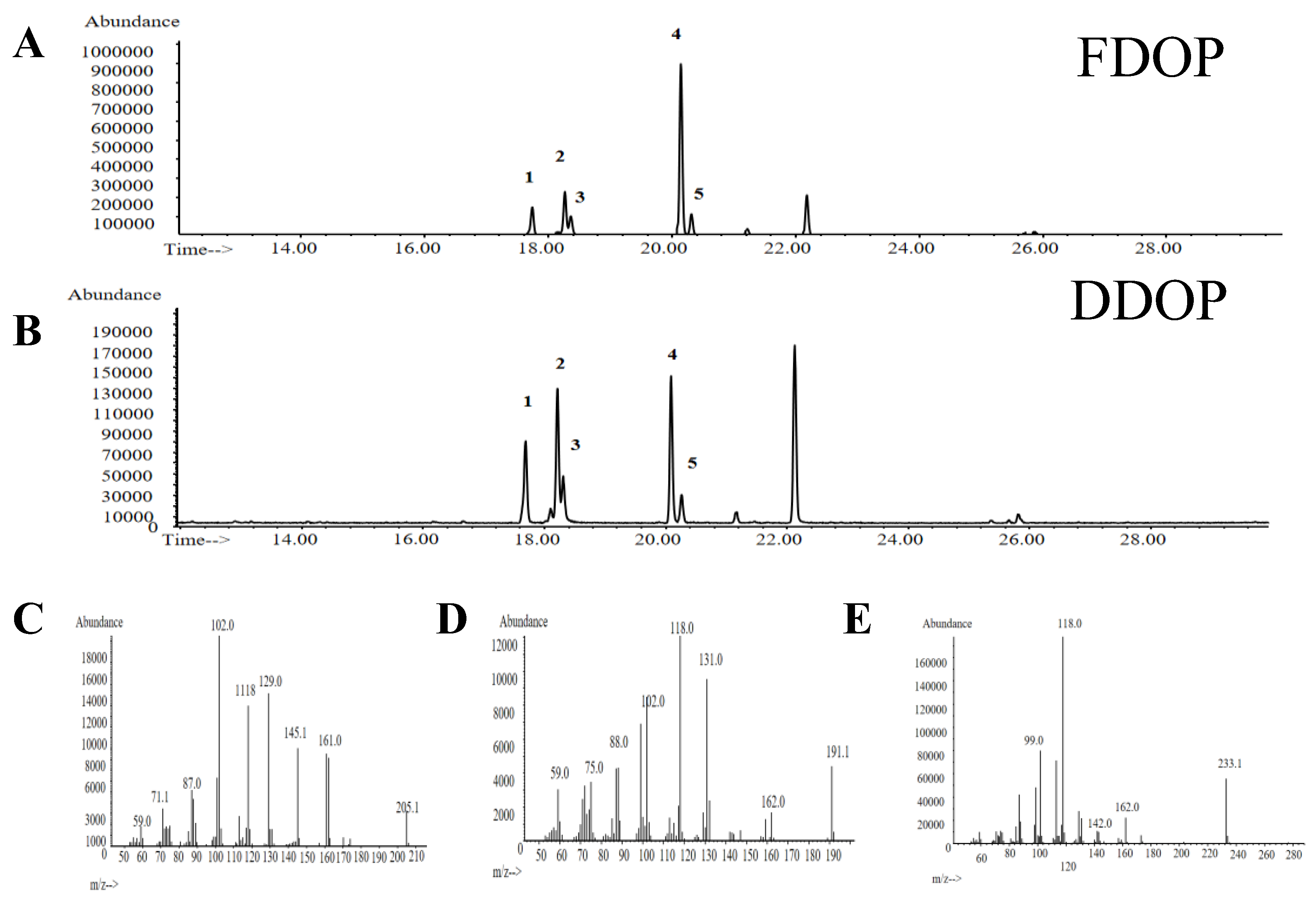 Preprints 192505 g002