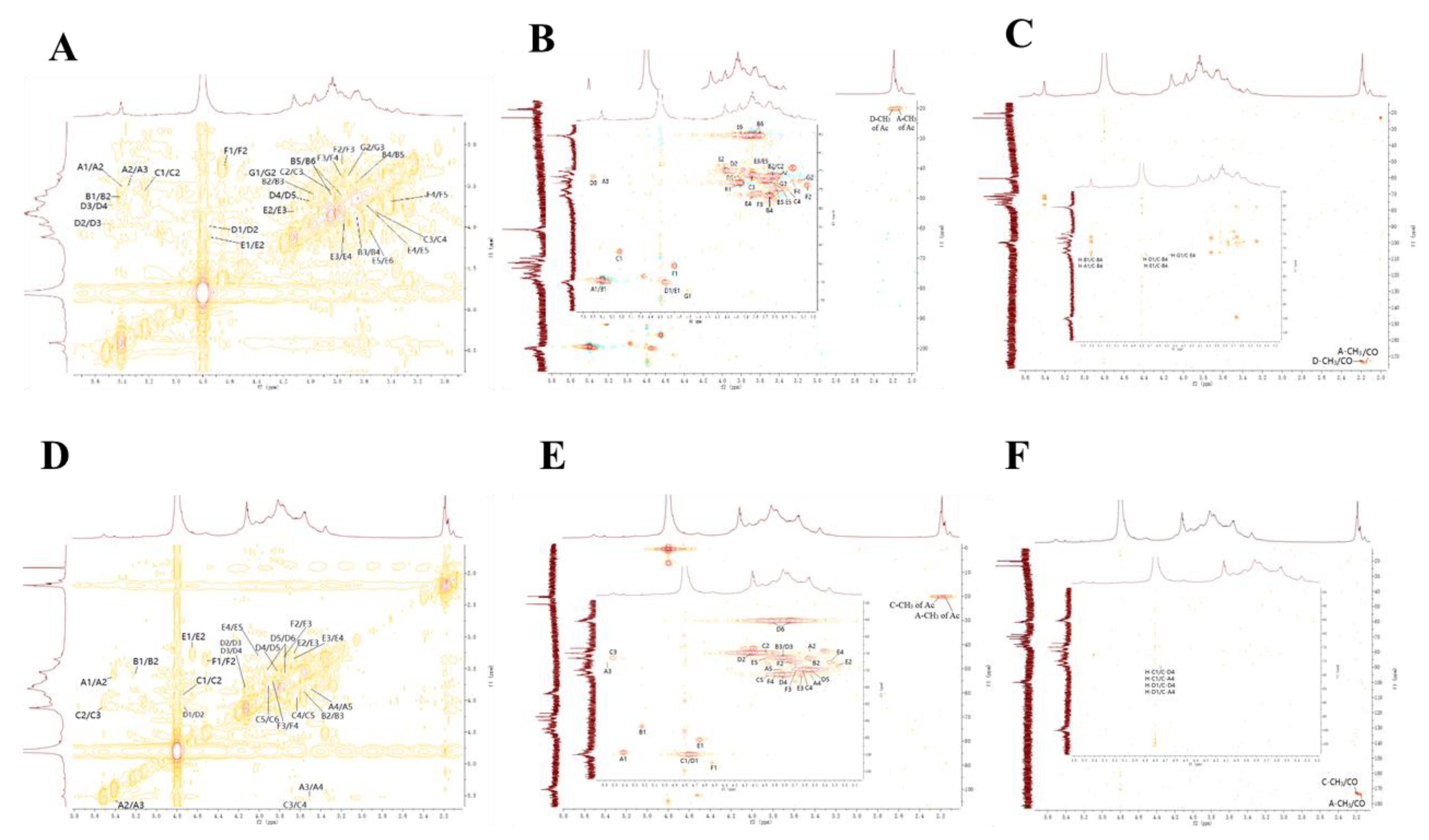 Preprints 192505 g003