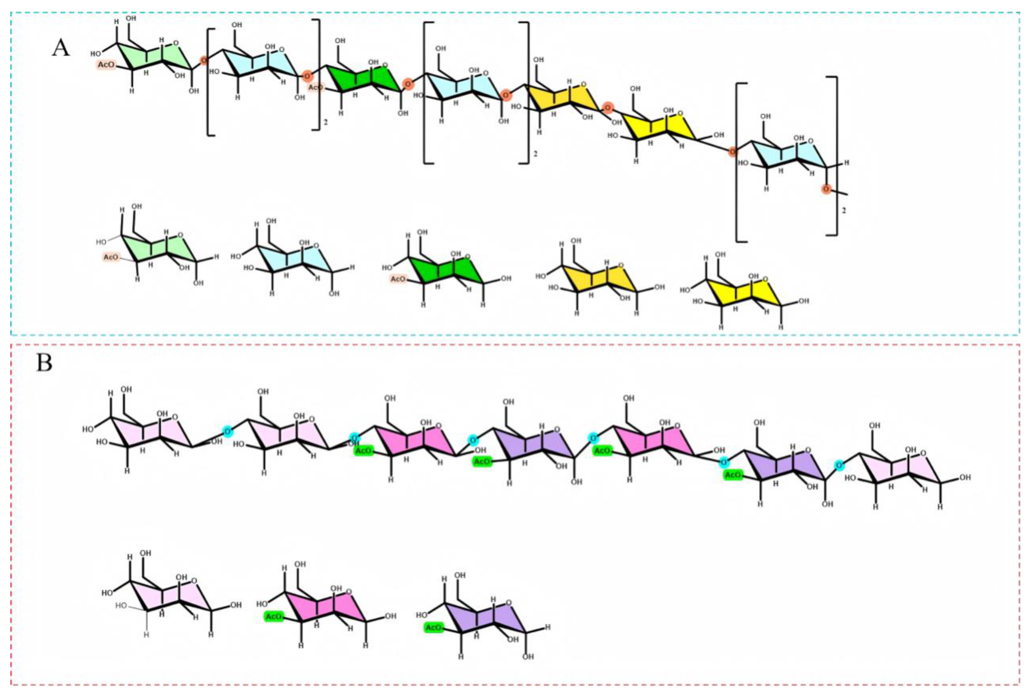Preprints 192505 g004