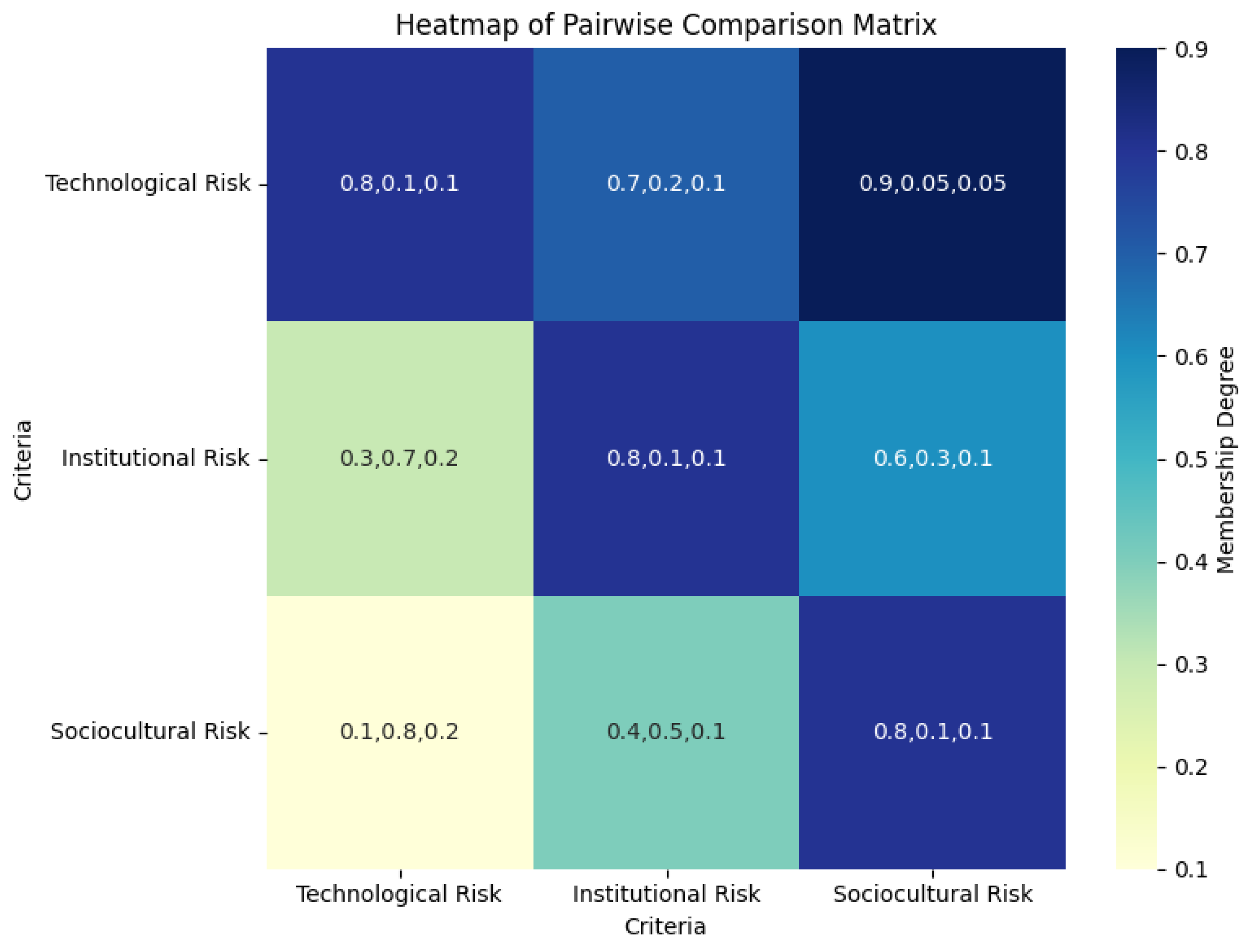Preprints 178010 g001