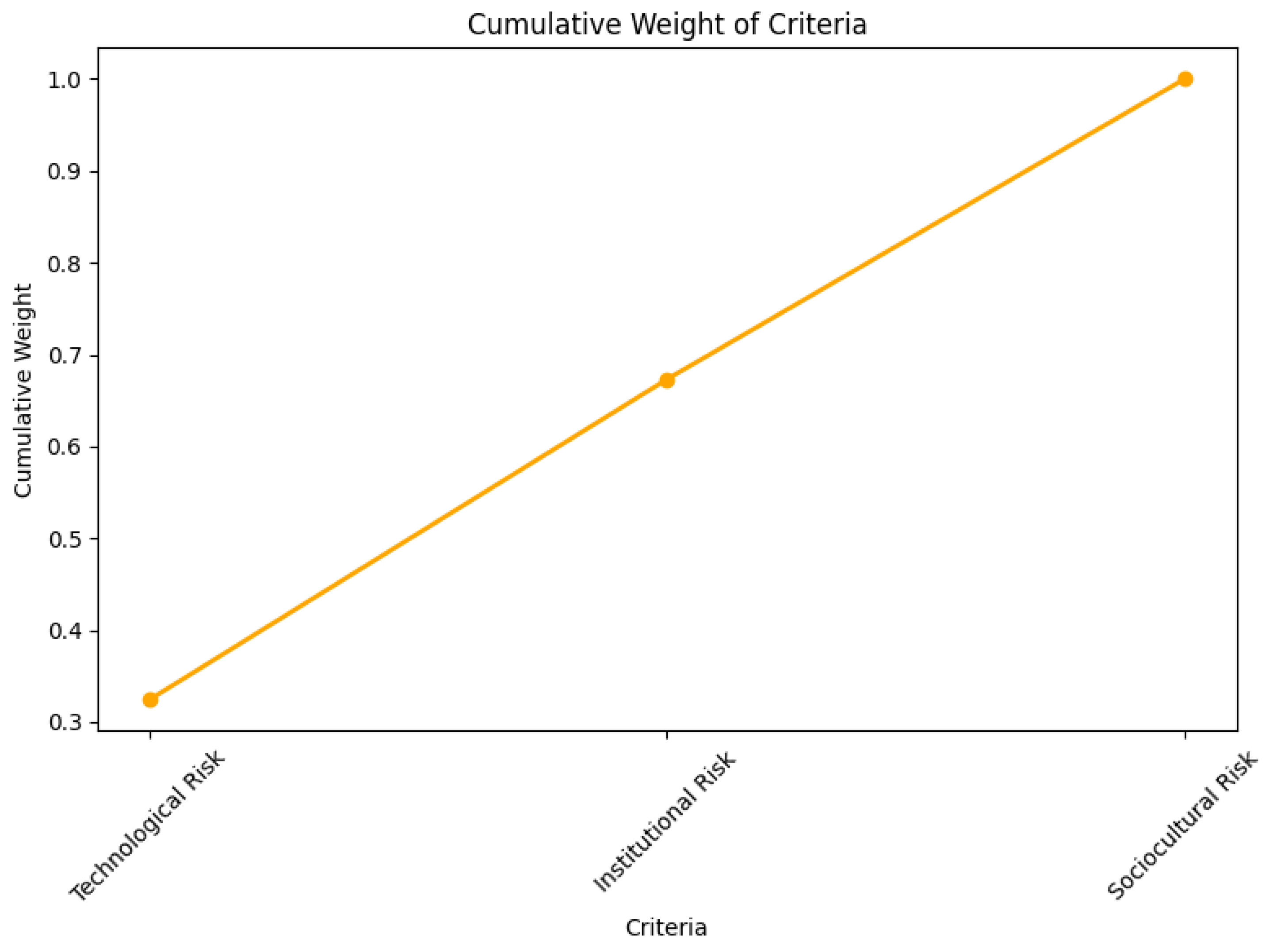 Preprints 178010 g002