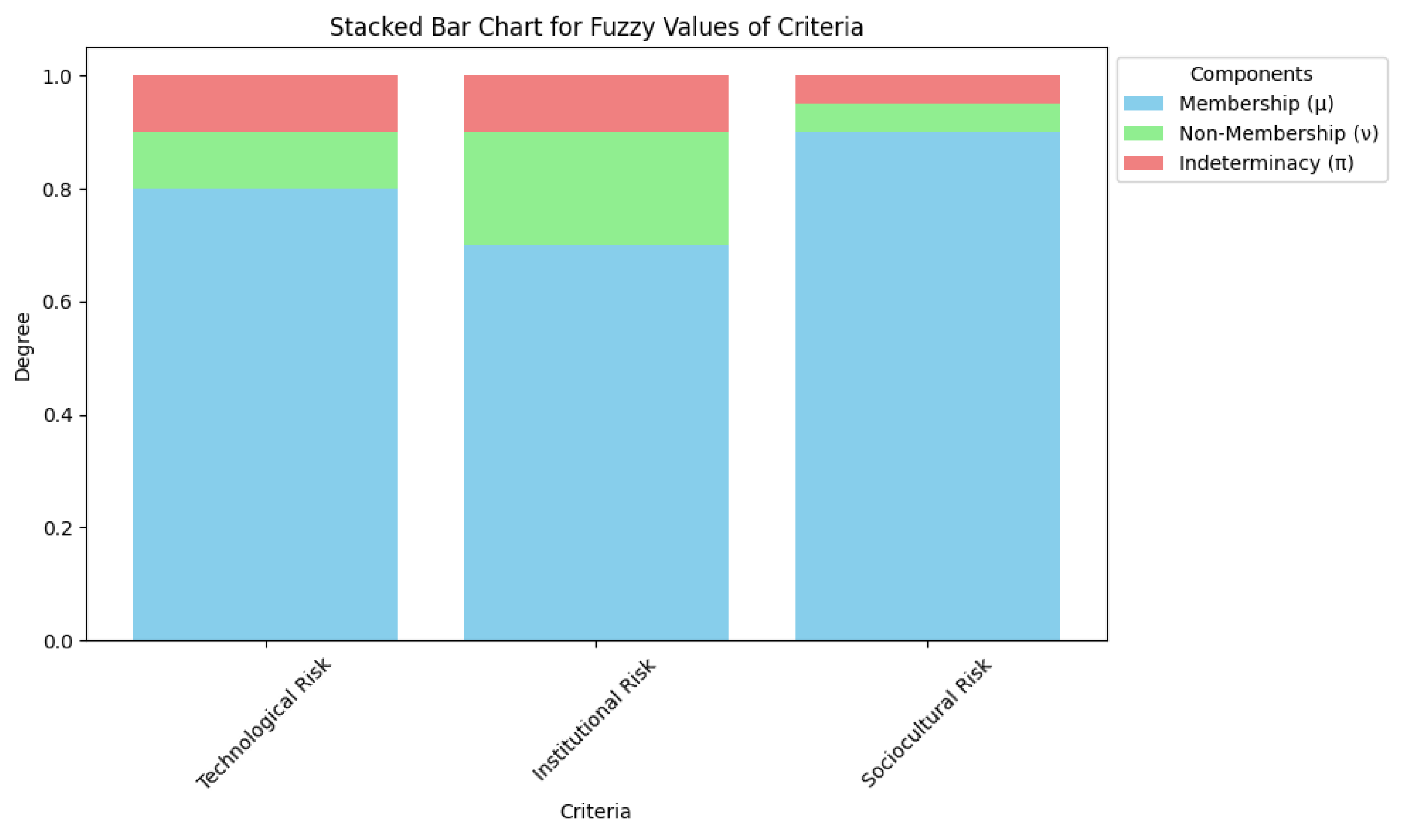 Preprints 178010 g003