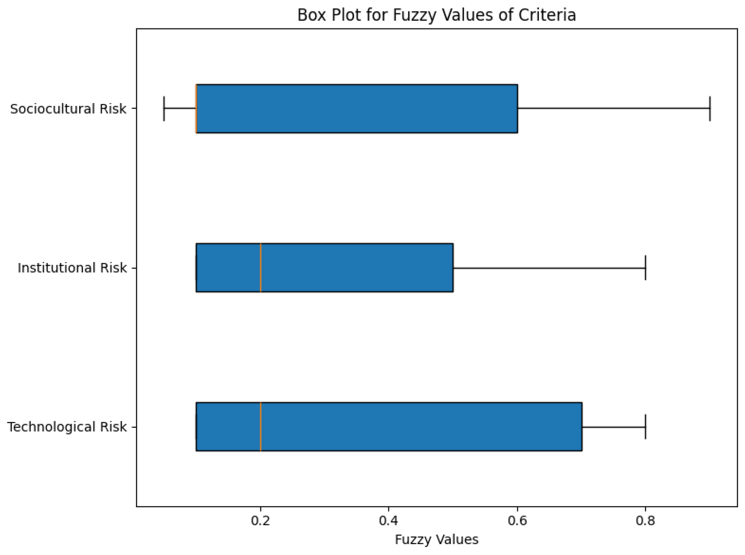 Preprints 178010 g004