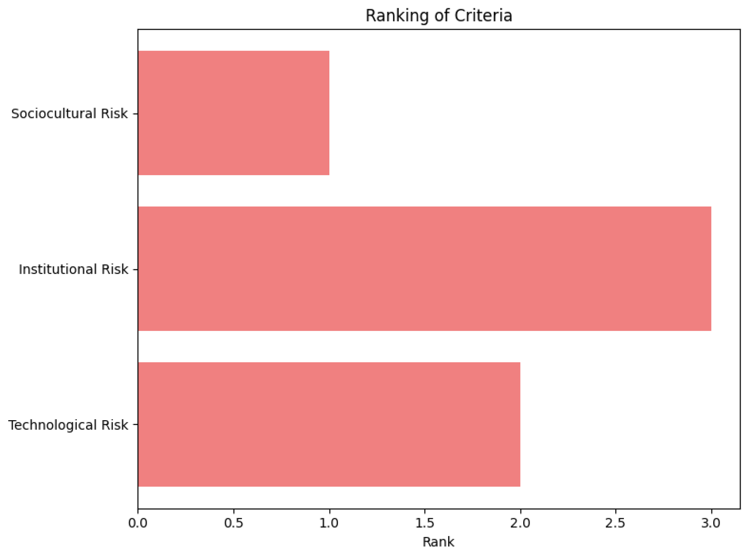 Preprints 178010 g005