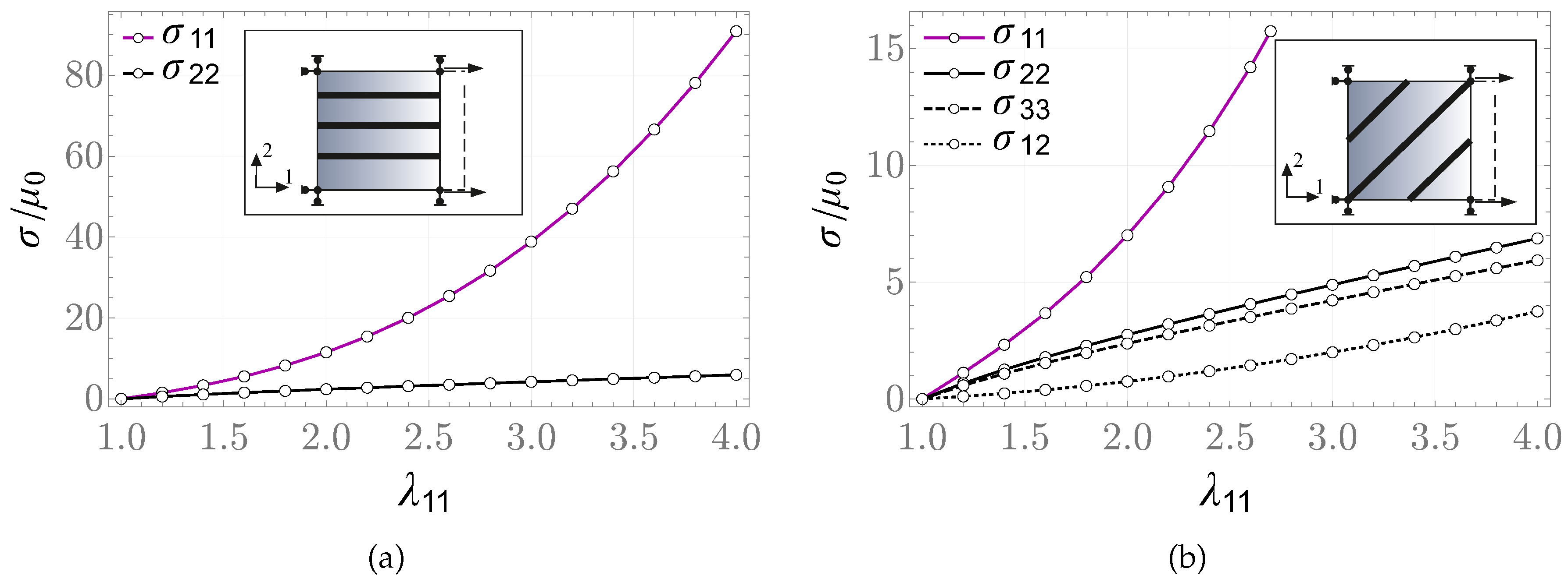 Preprints 206600 g005
