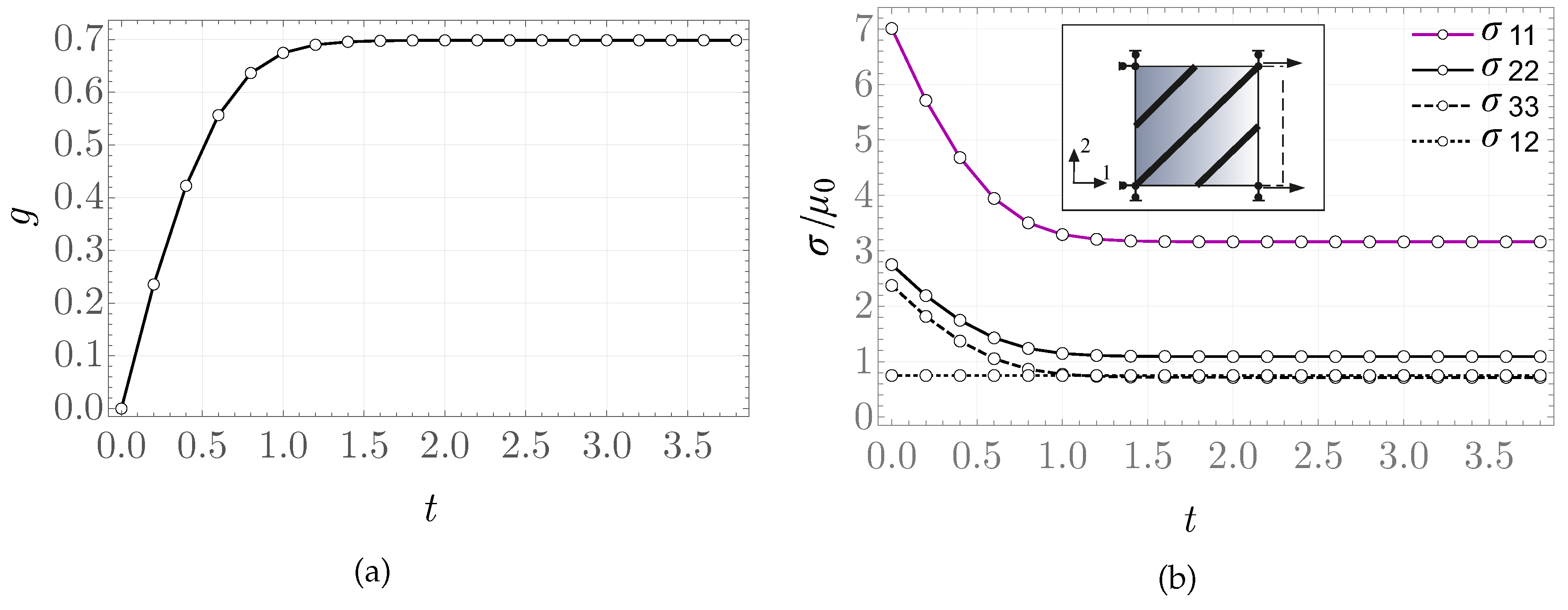 Preprints 206600 g007