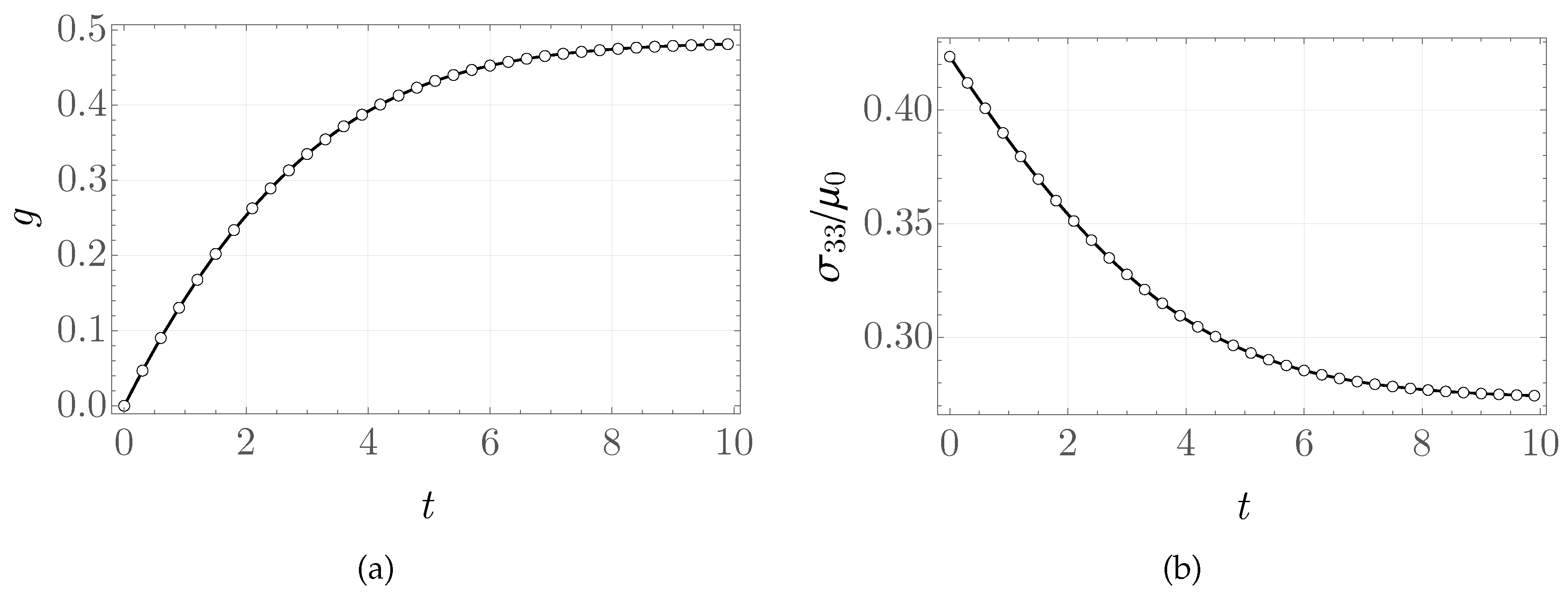 Preprints 206600 g008