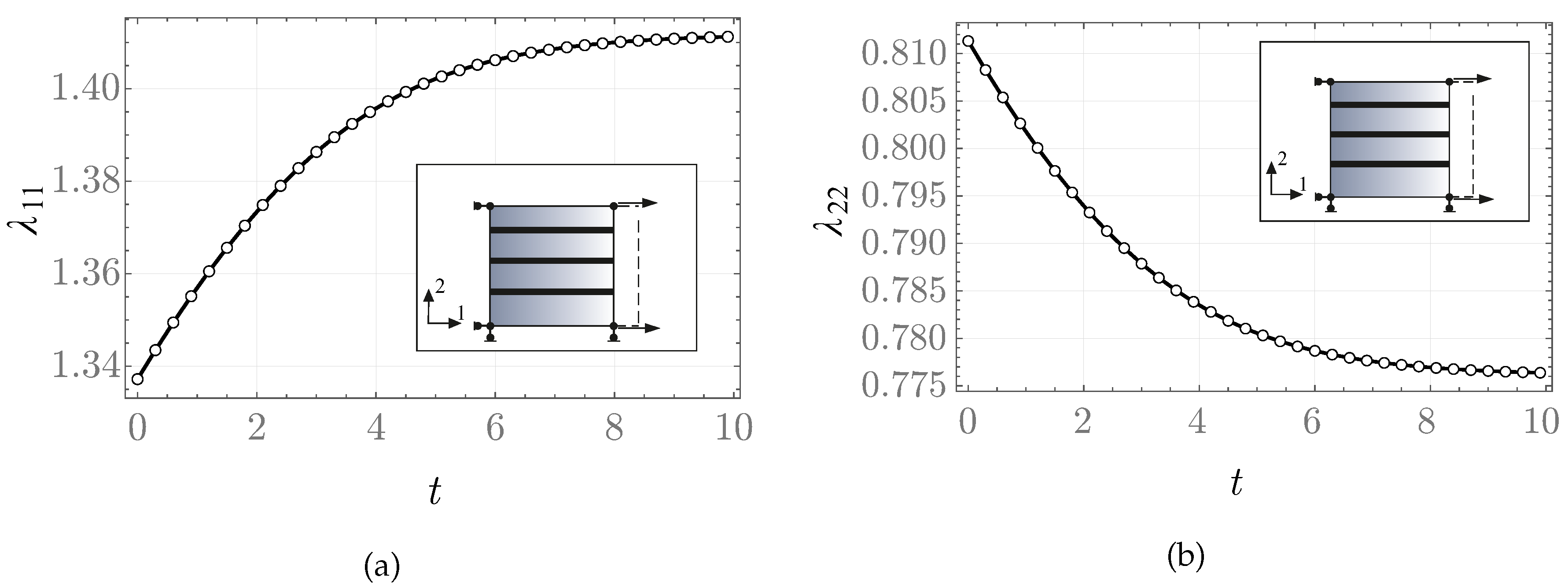 Preprints 206600 g009