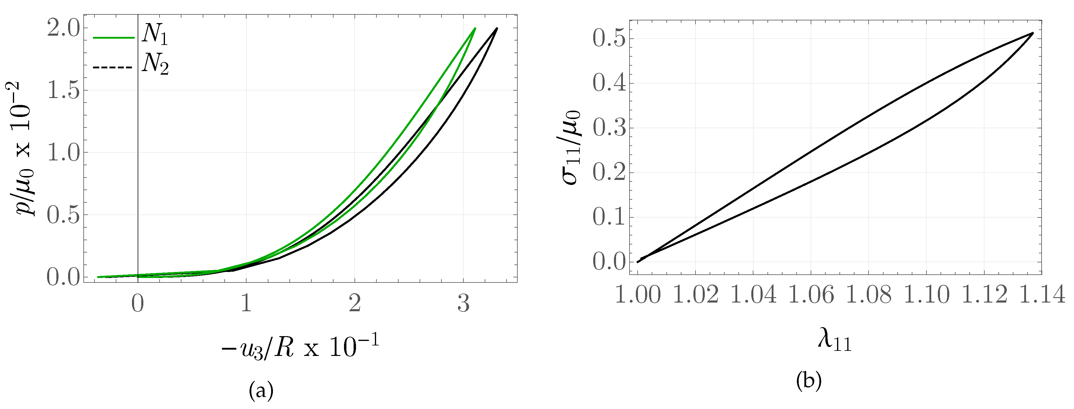 Preprints 206600 g011
