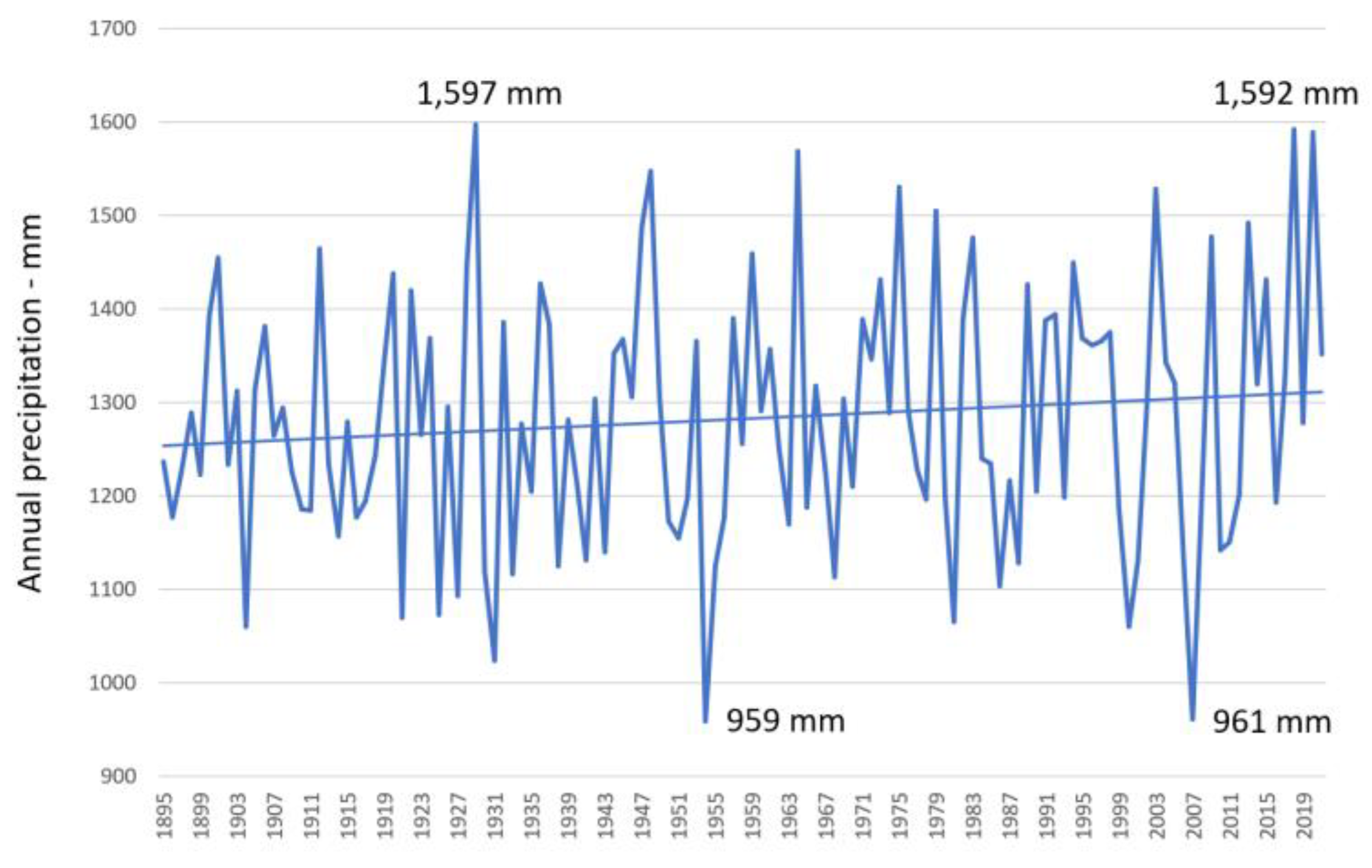 Preprints 68356 g002