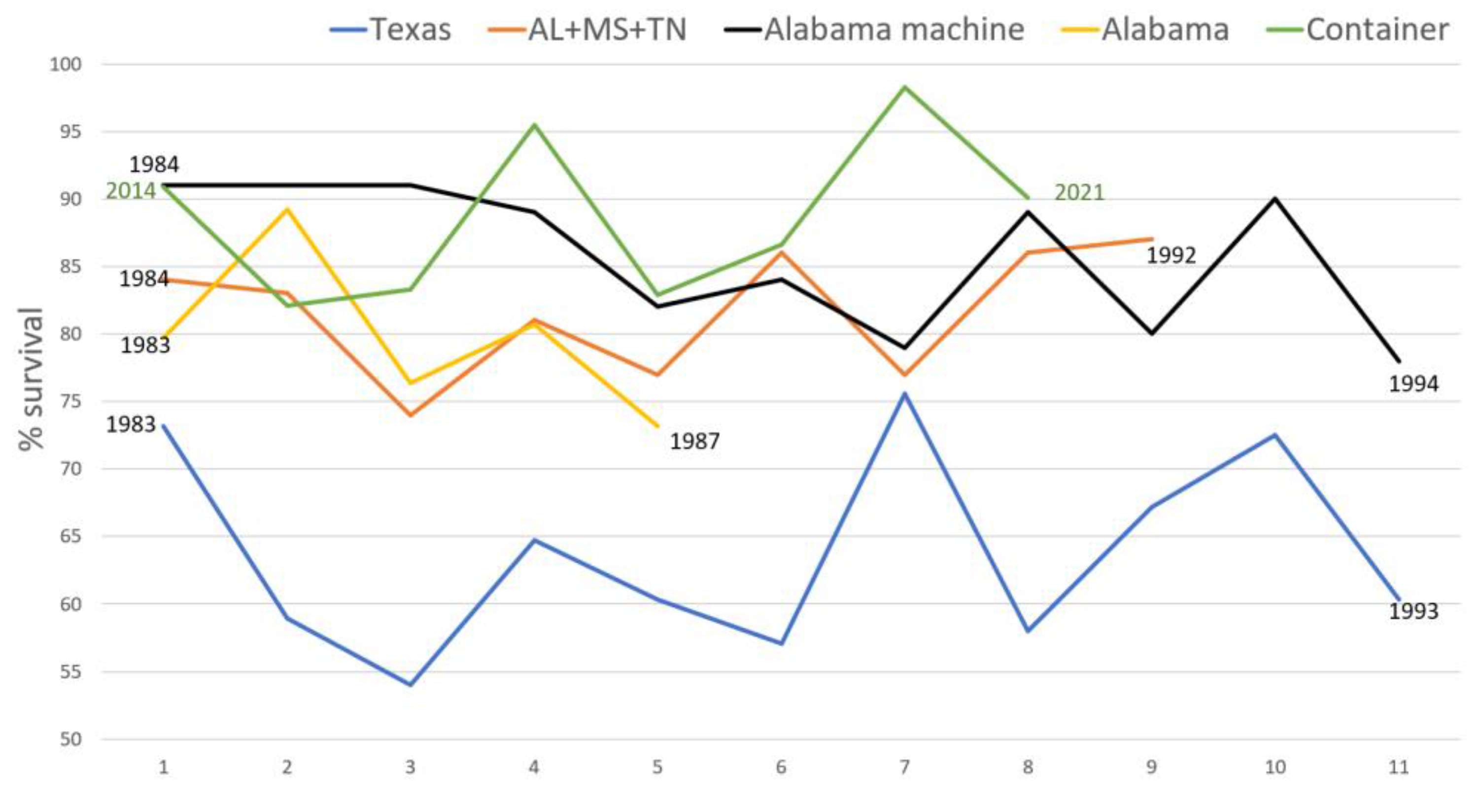 Preprints 68356 g003