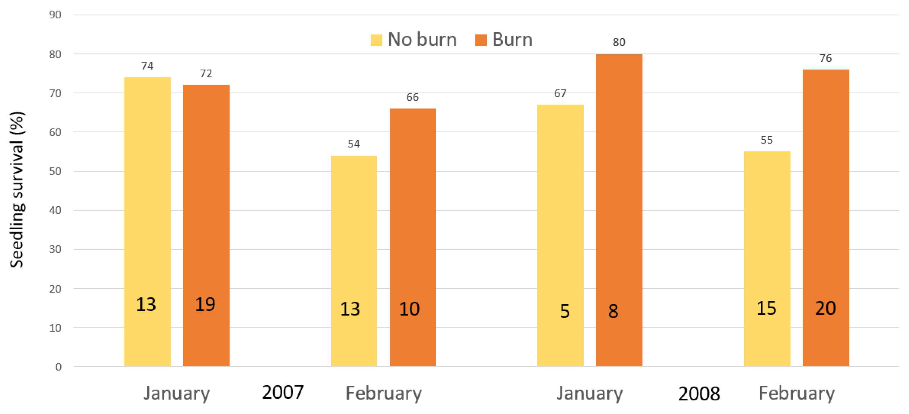 Preprints 68356 g004