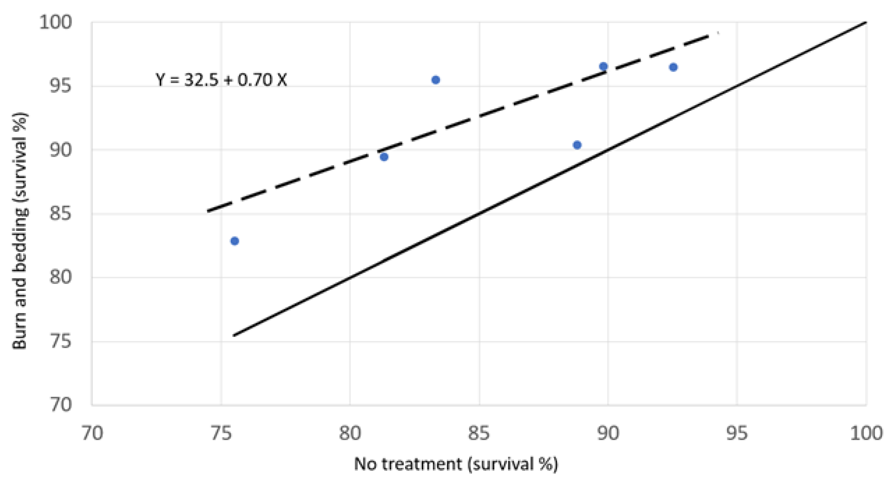 Preprints 68356 g005