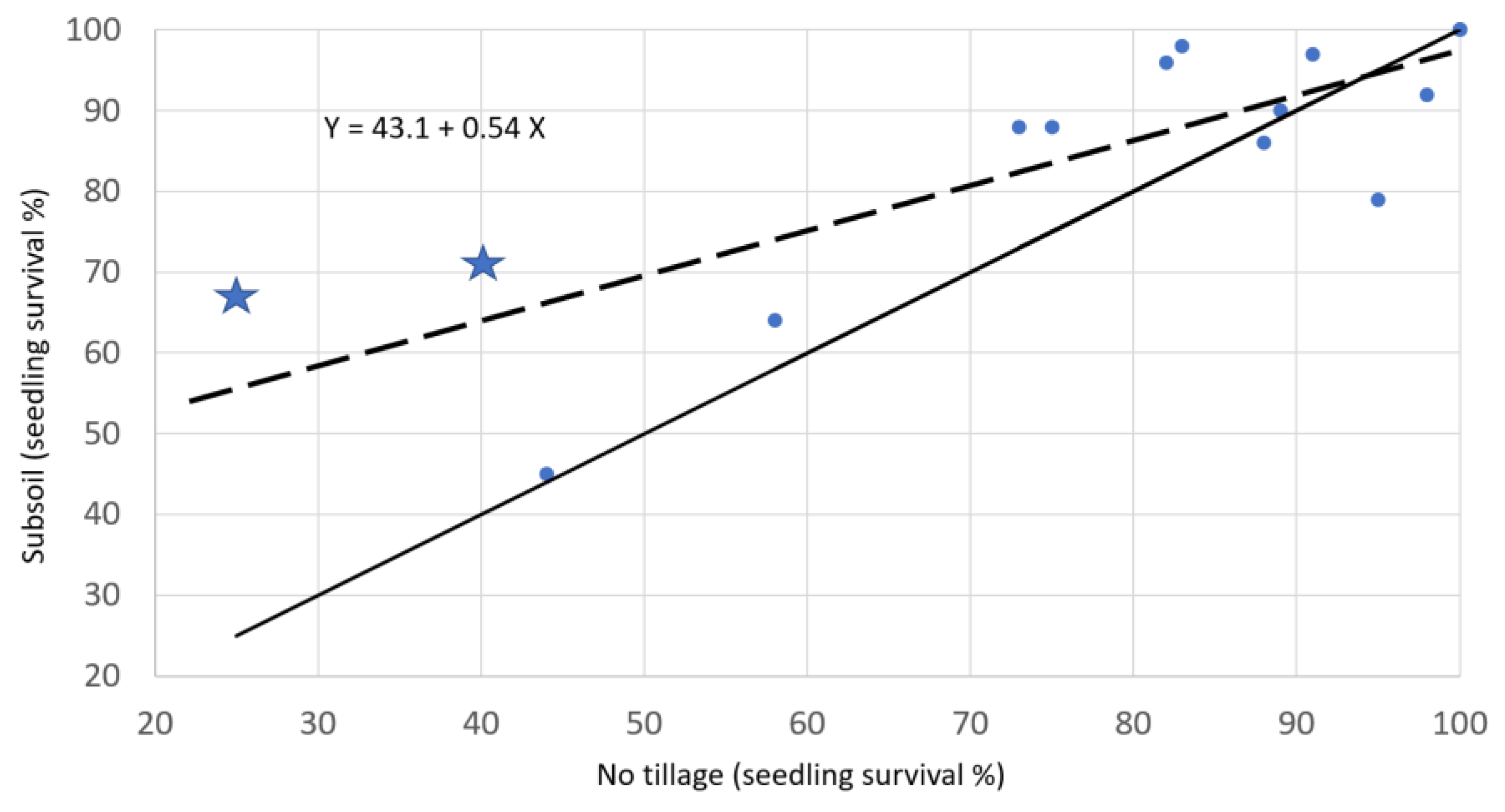 Preprints 68356 g006