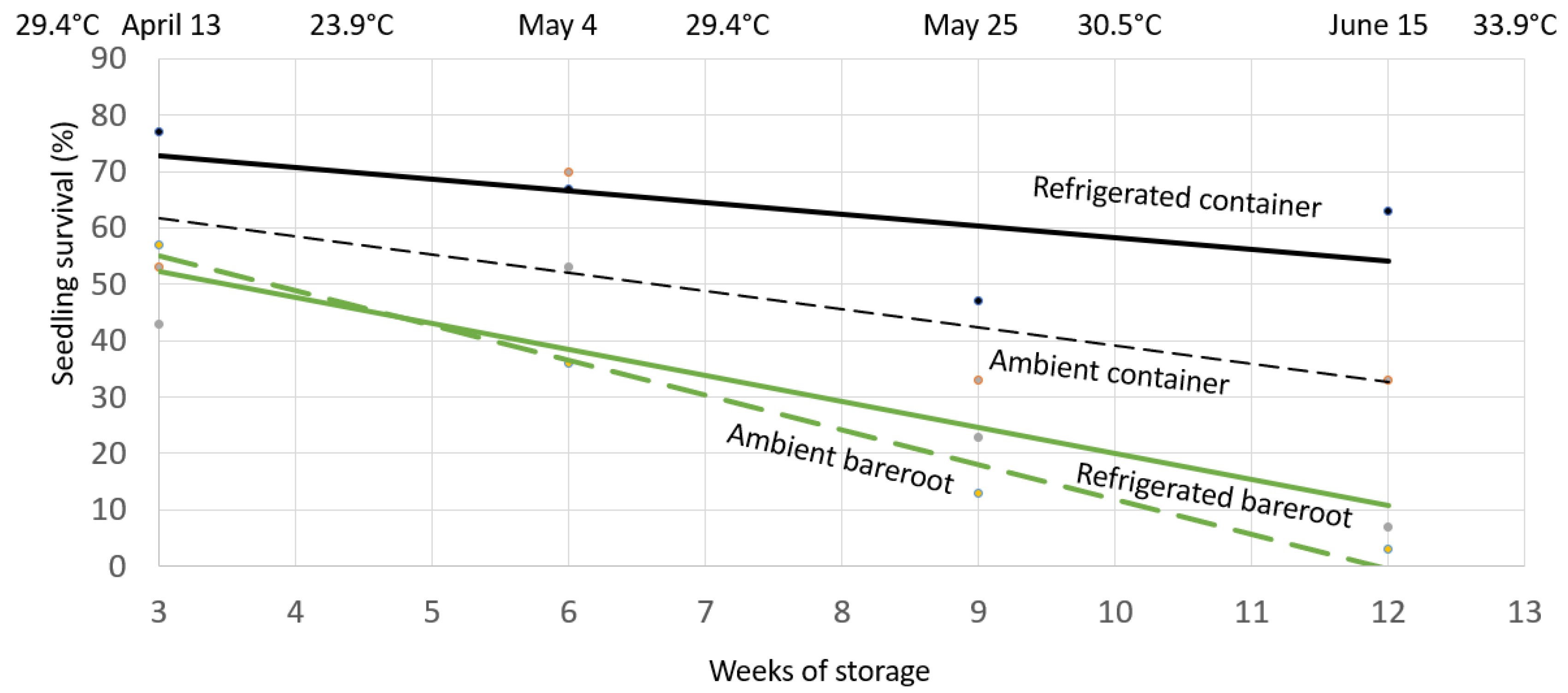 Preprints 68356 g007