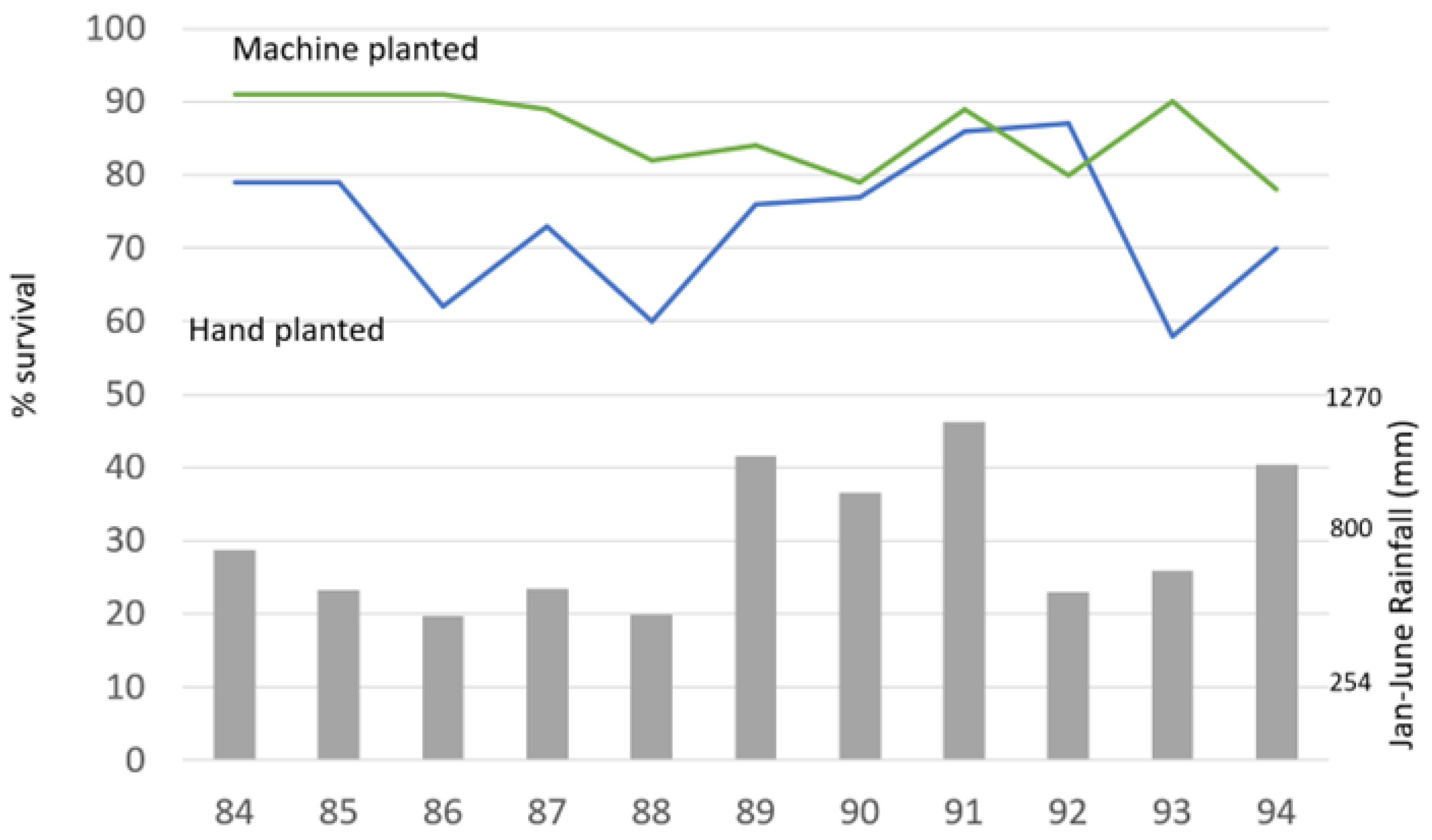 Preprints 68356 g010