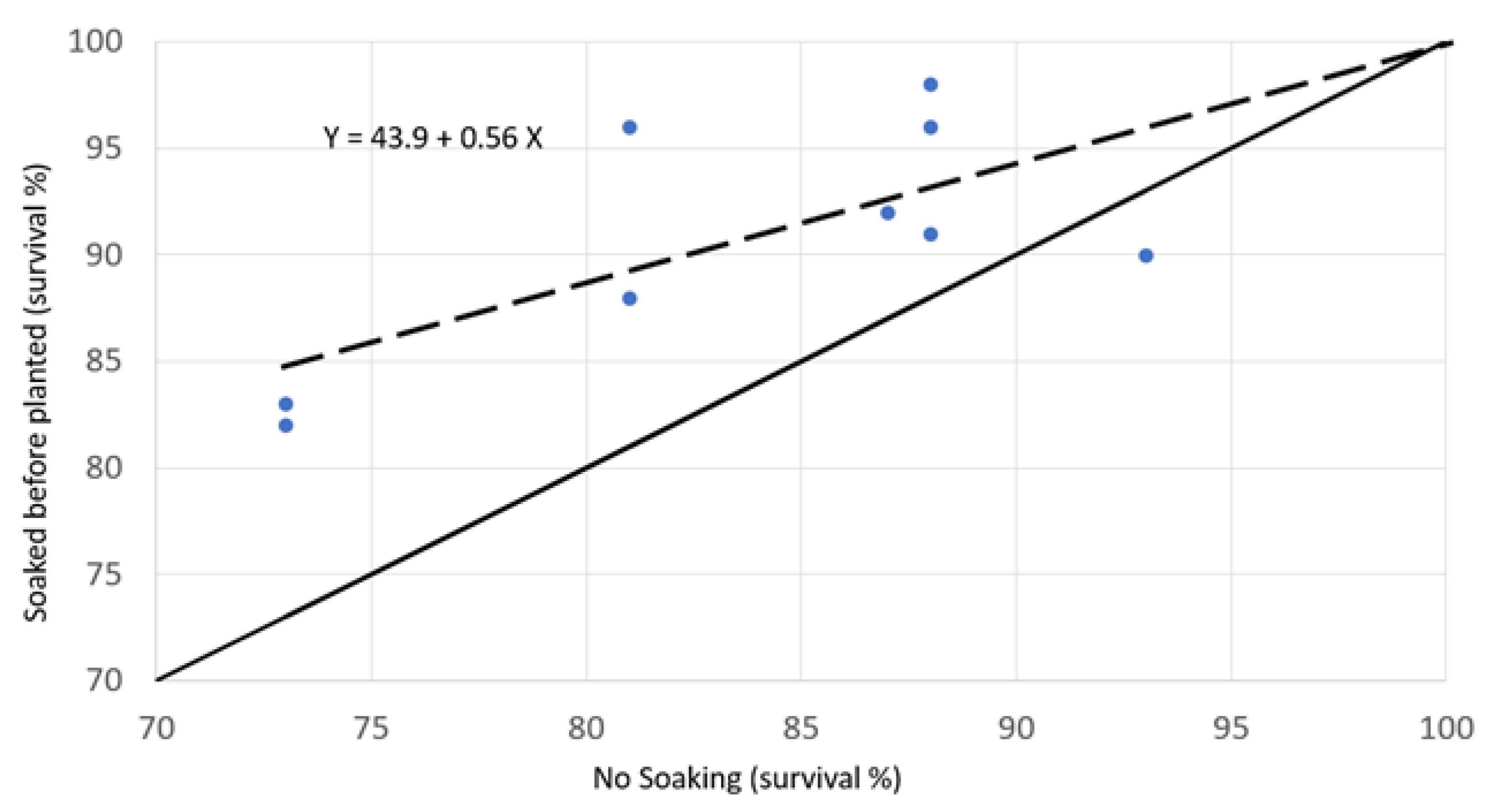 Preprints 68356 g012