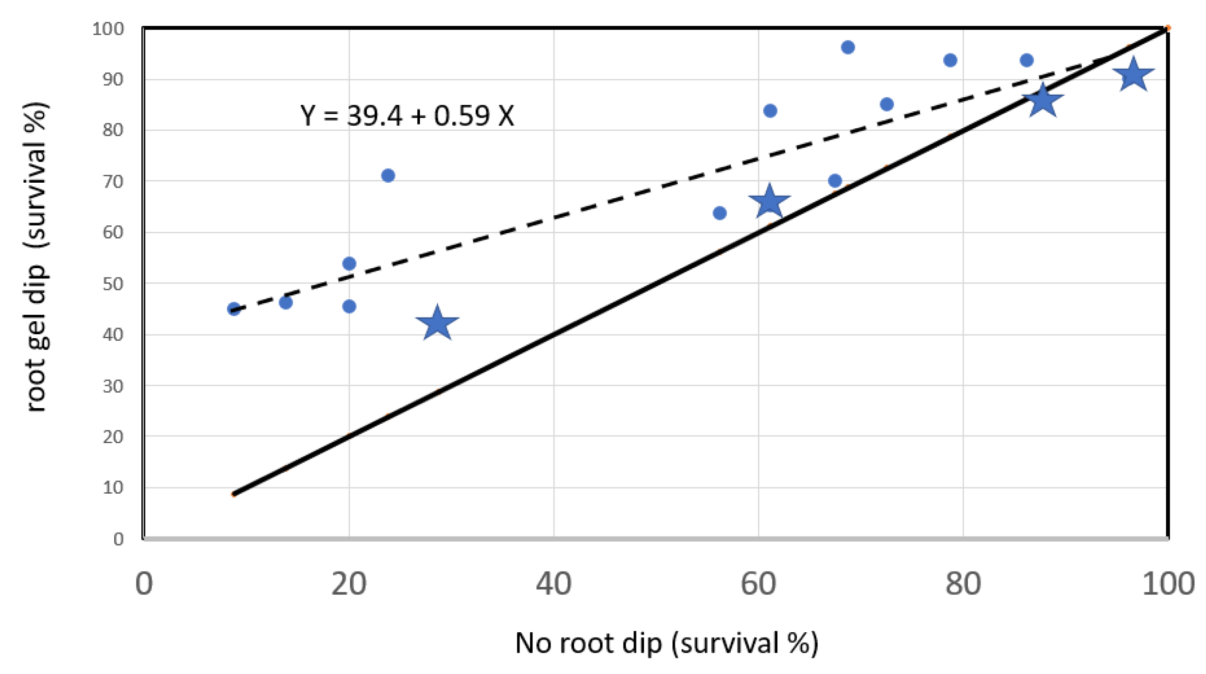 Preprints 68356 g013