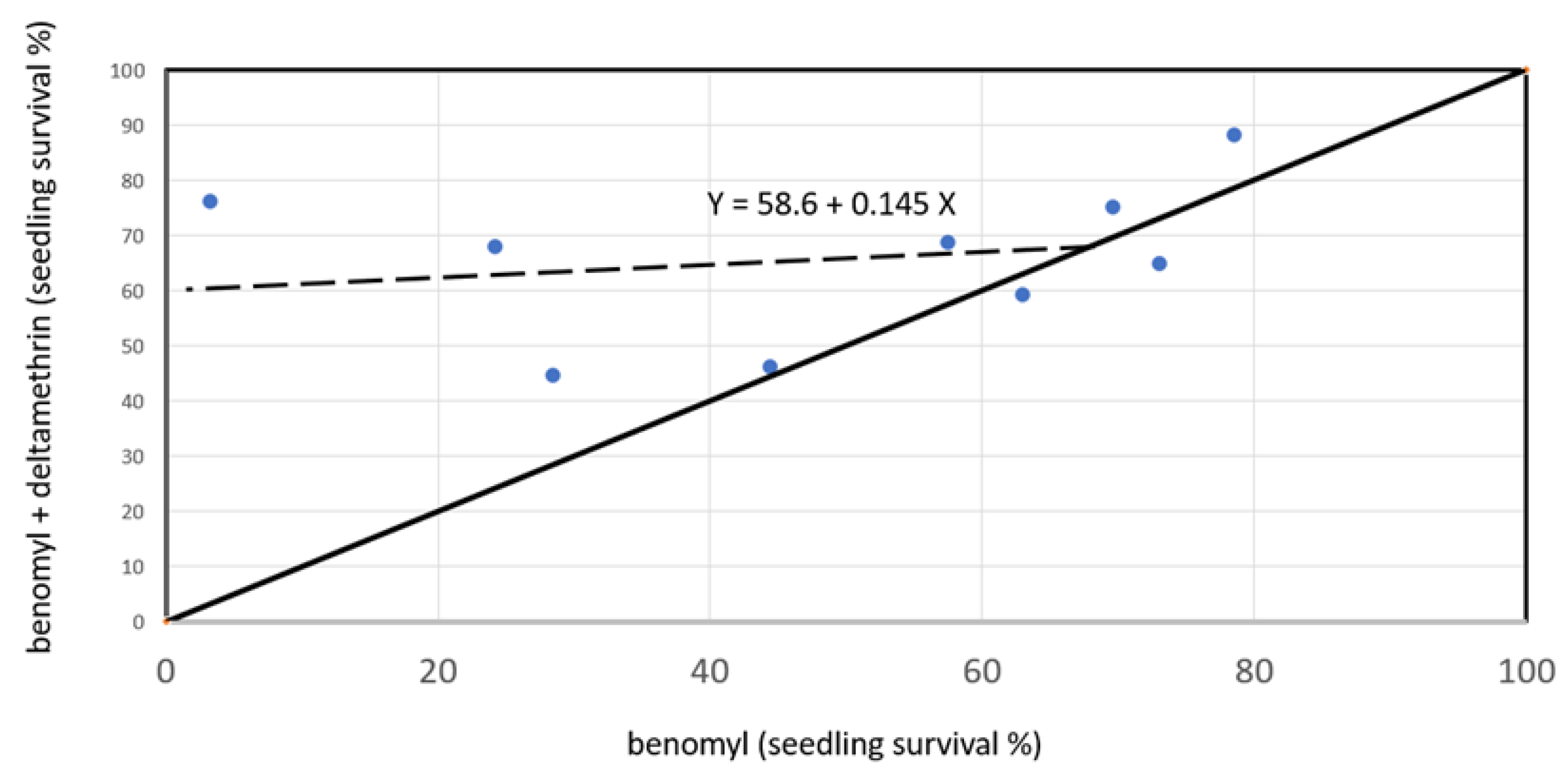 Preprints 68356 g018