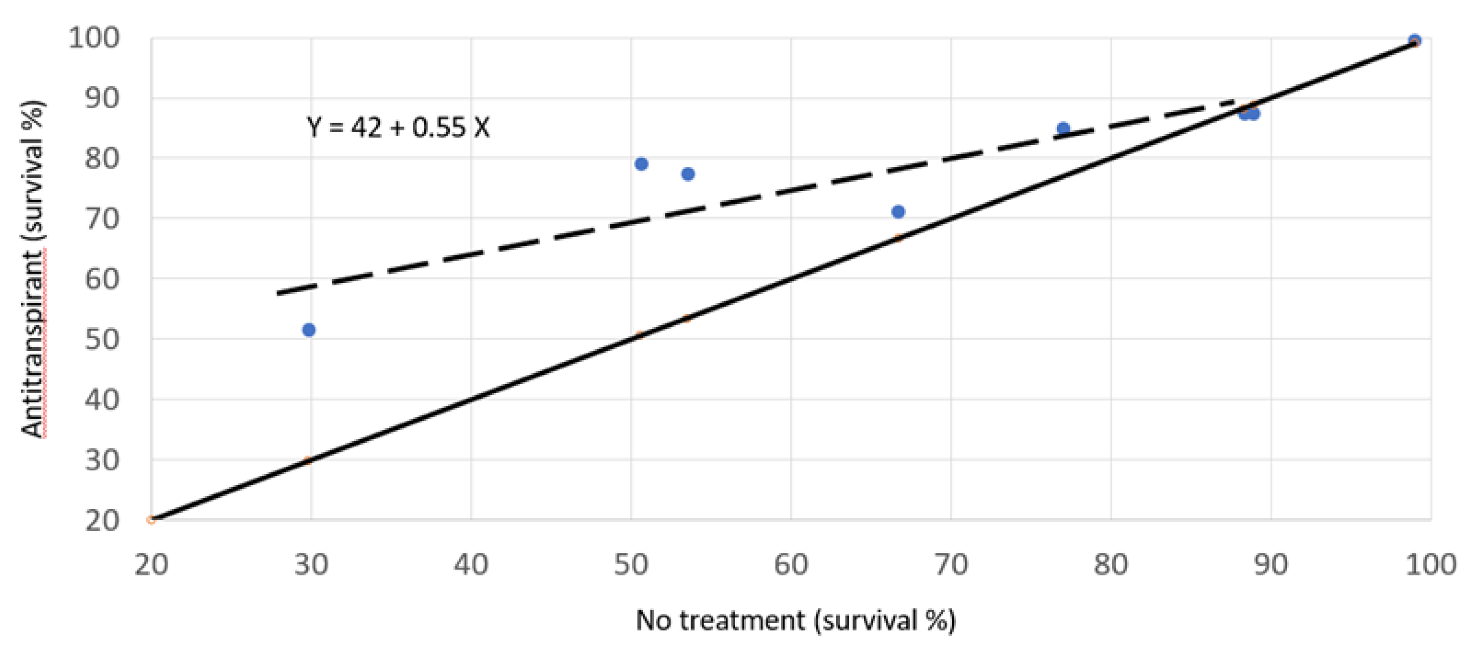 Preprints 68356 g019