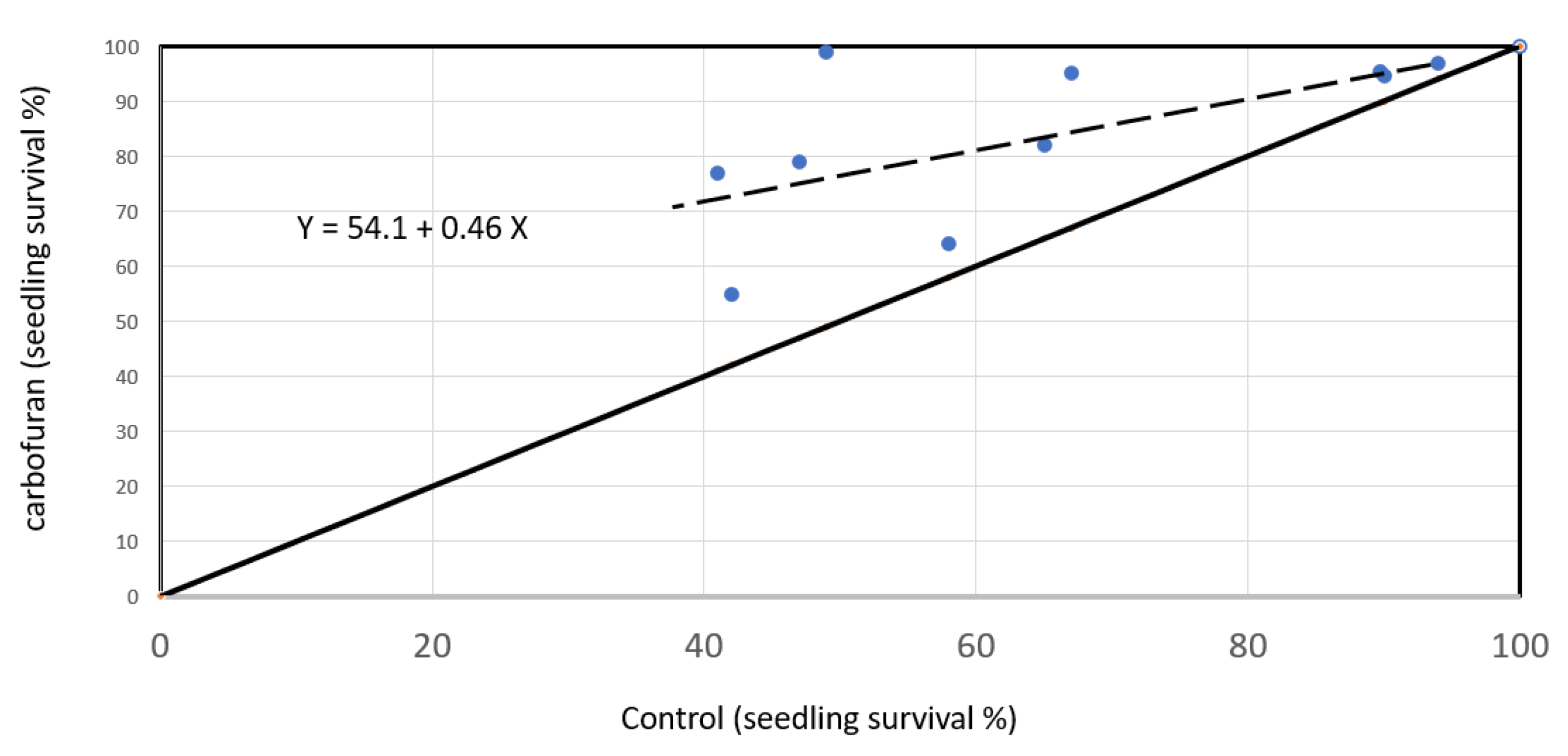 Preprints 68356 g020