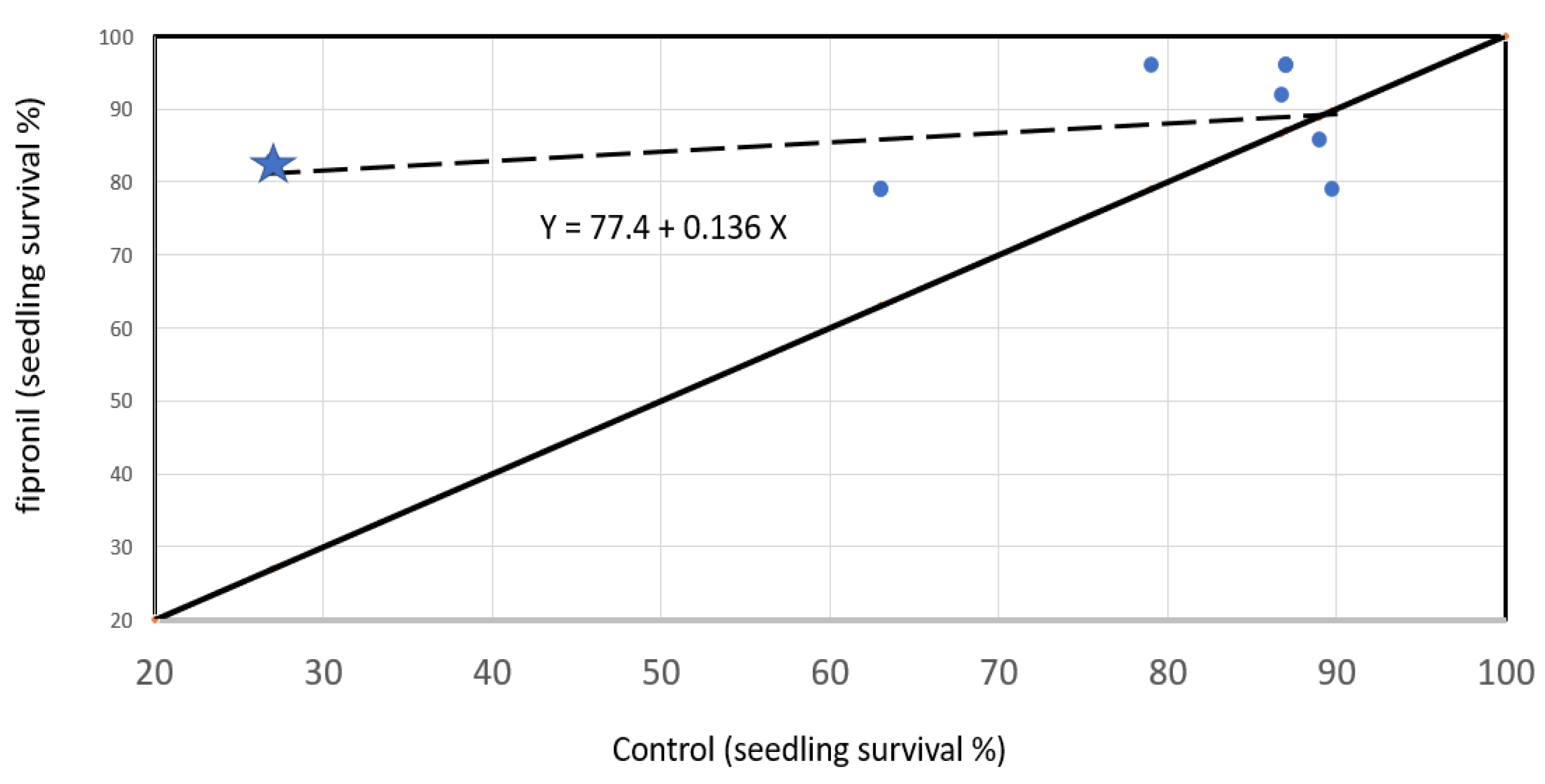 Preprints 68356 g021