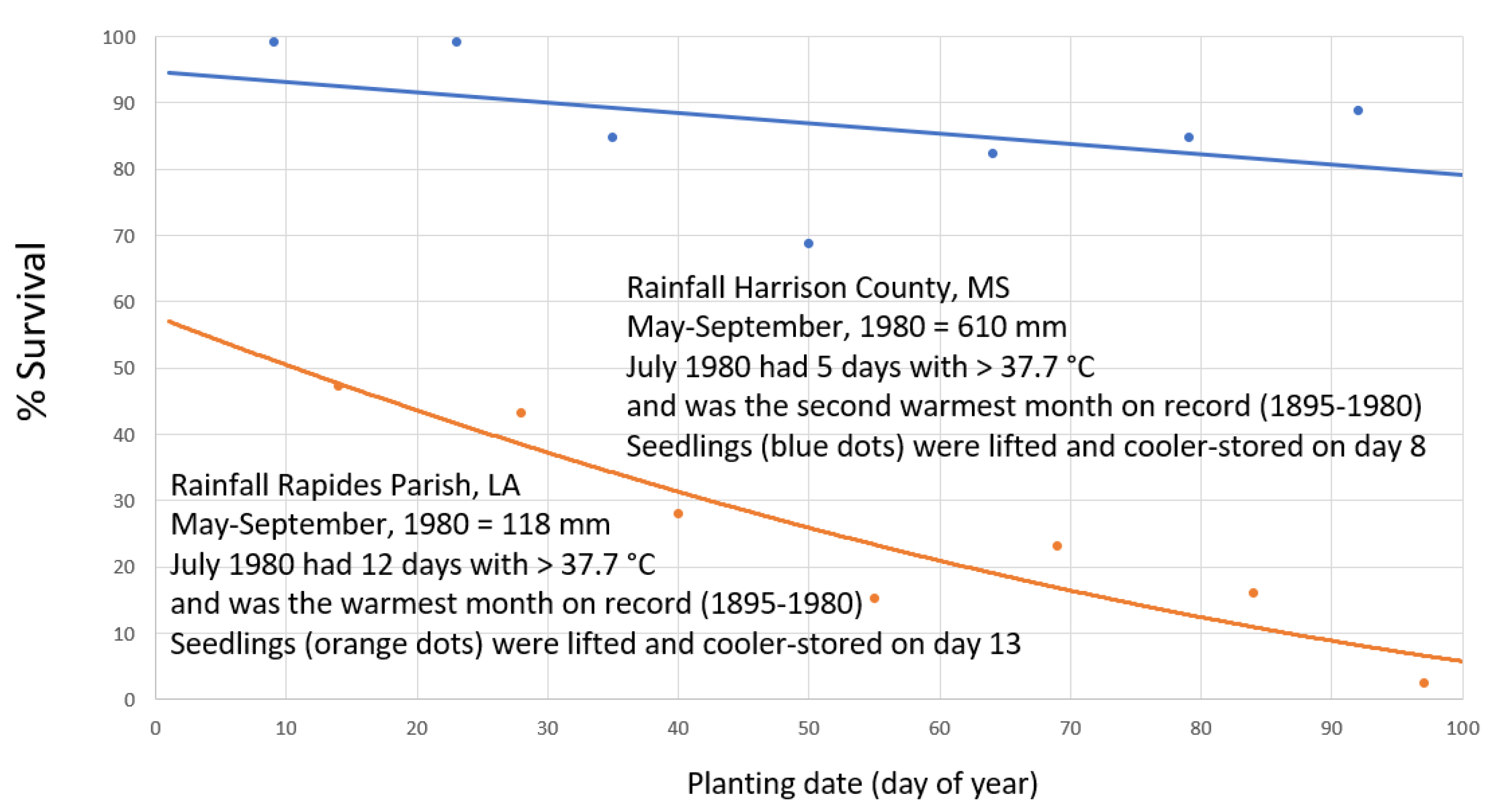 Preprints 68356 g022