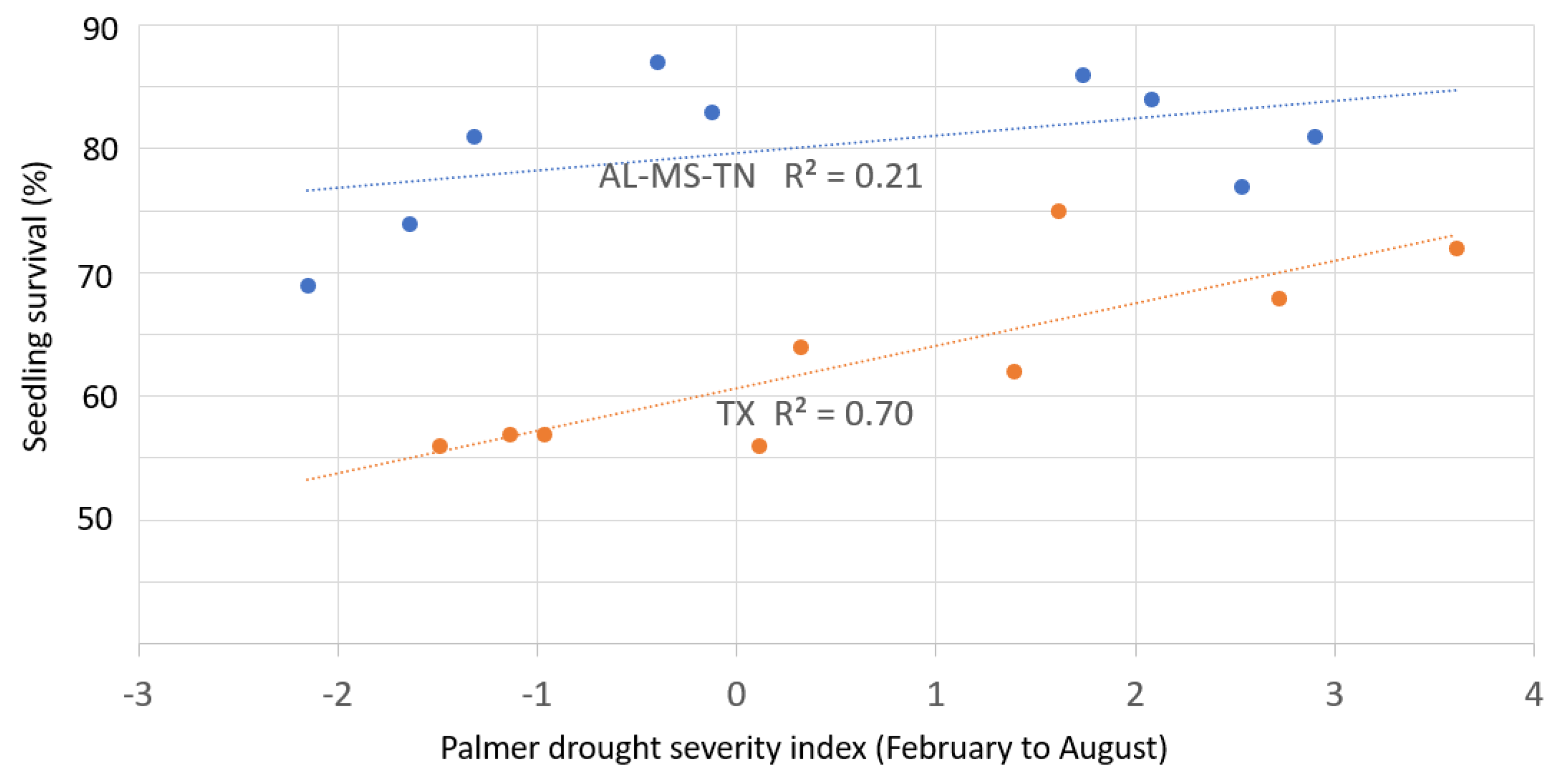 Preprints 68356 g023