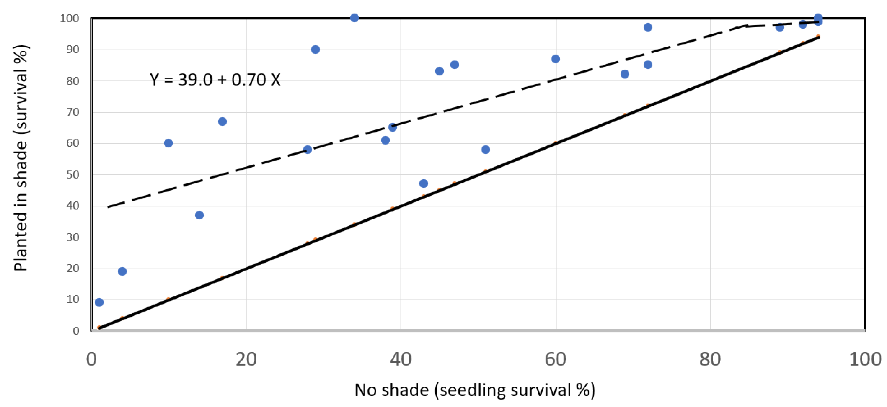 Preprints 68356 g024
