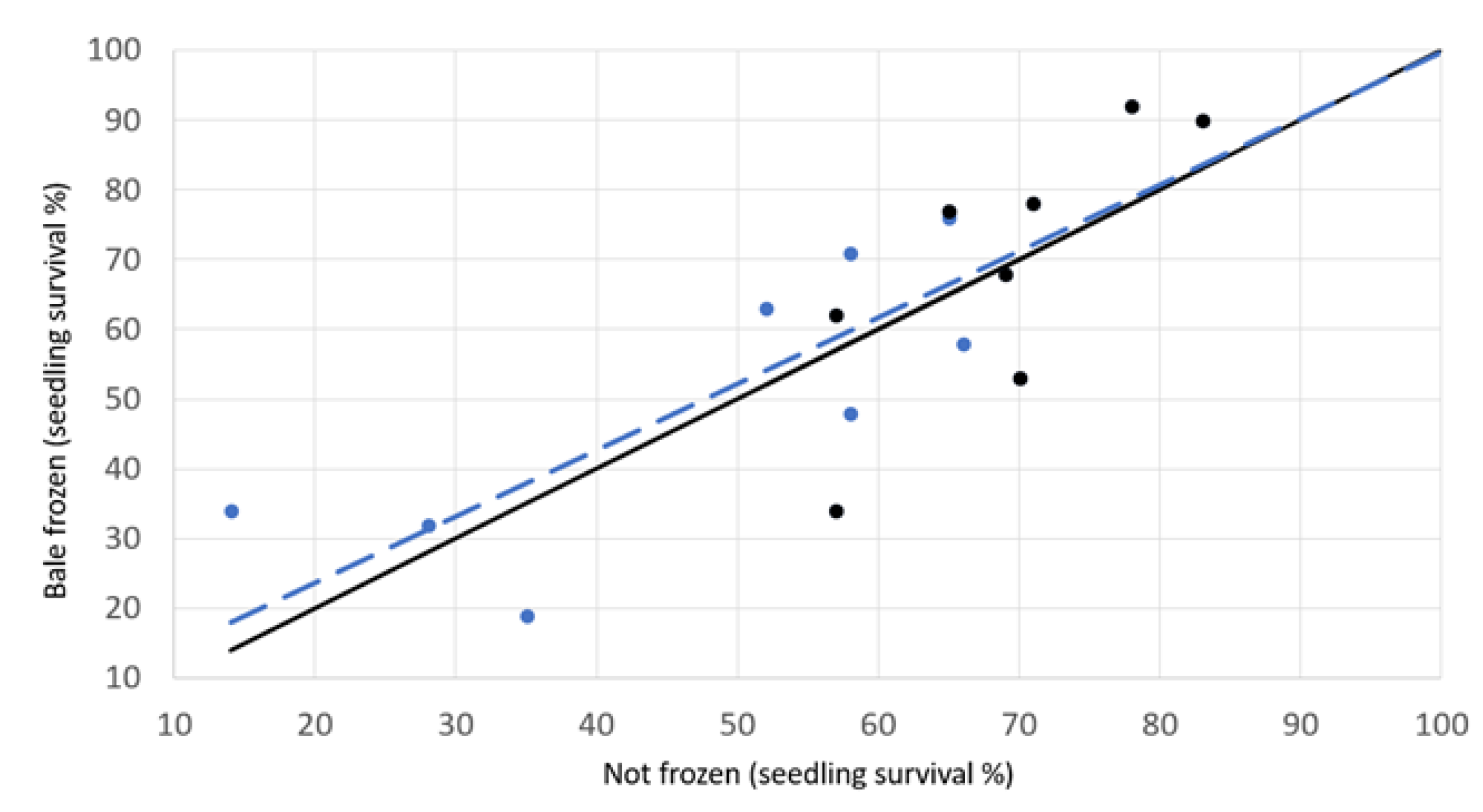 Preprints 68356 g031