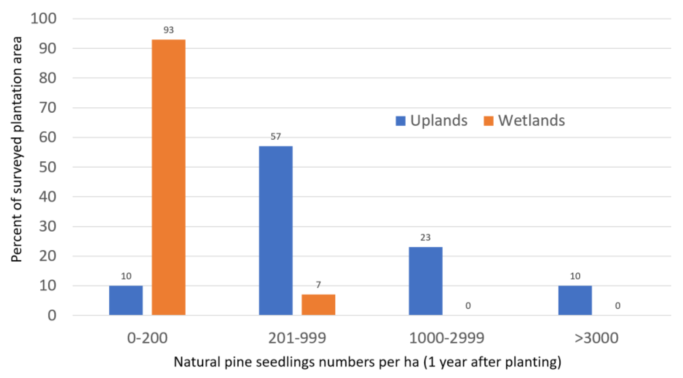 Preprints 68356 g0a1