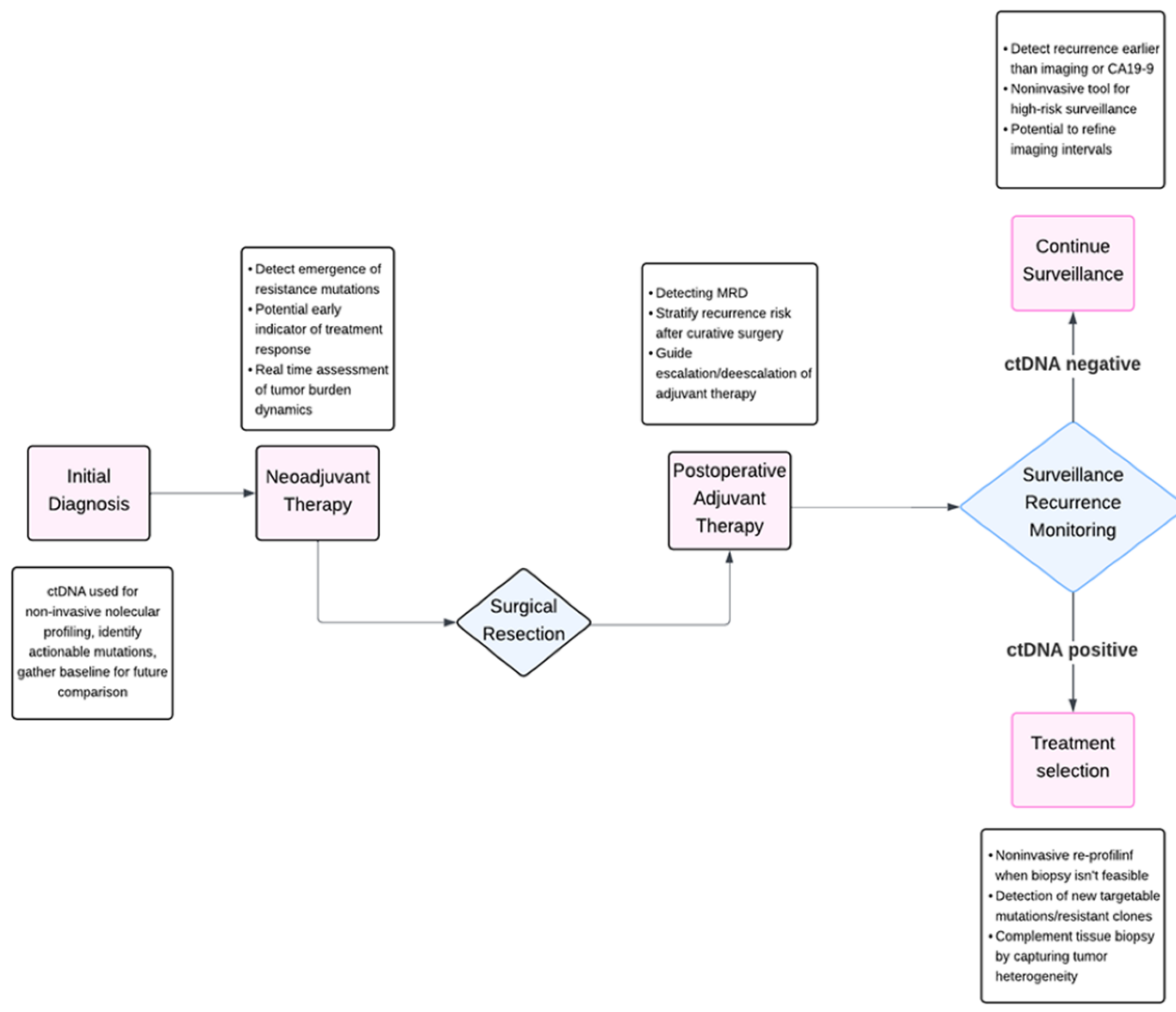 Preprints 174044 g001