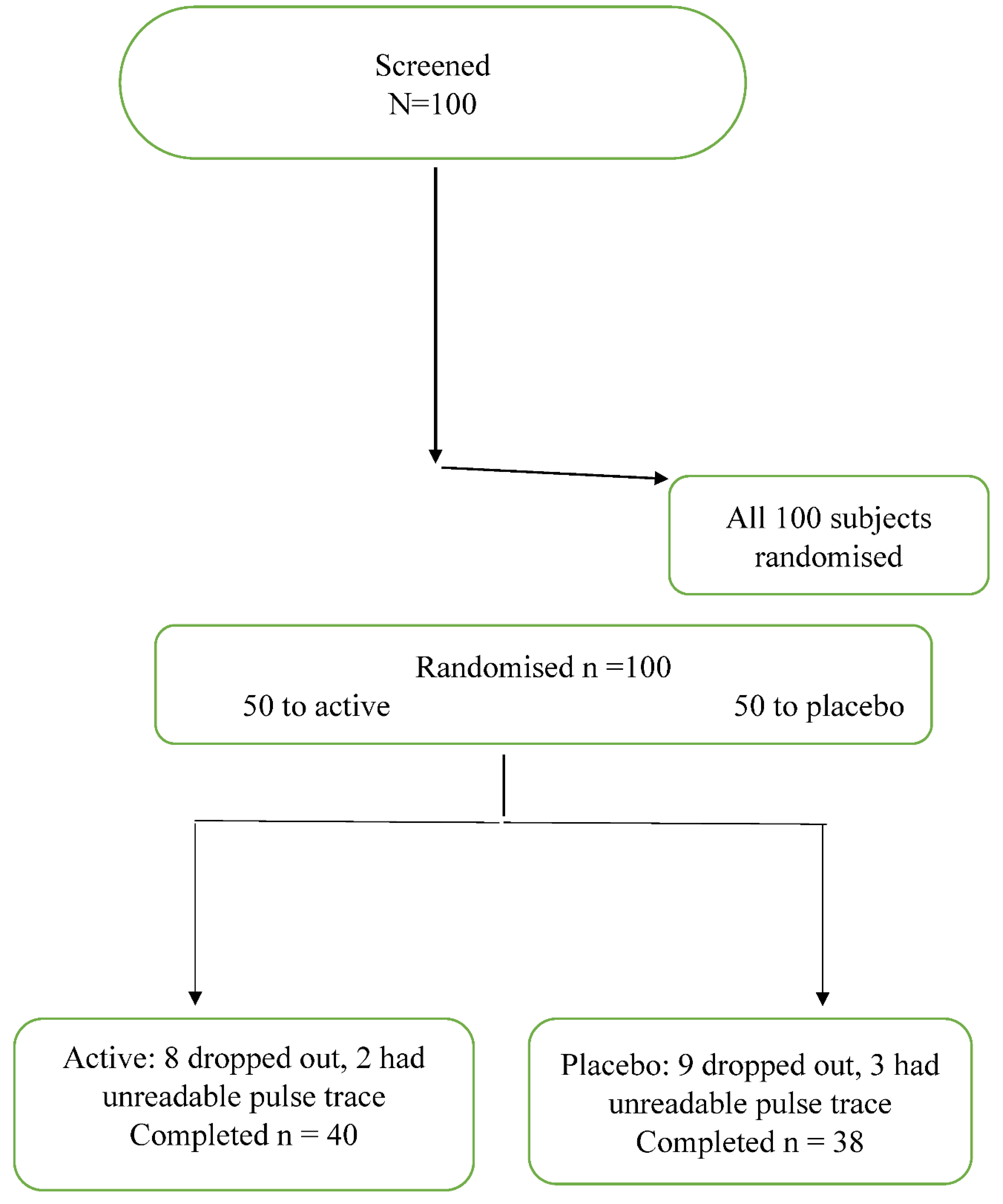 Preprints 82525 g001
