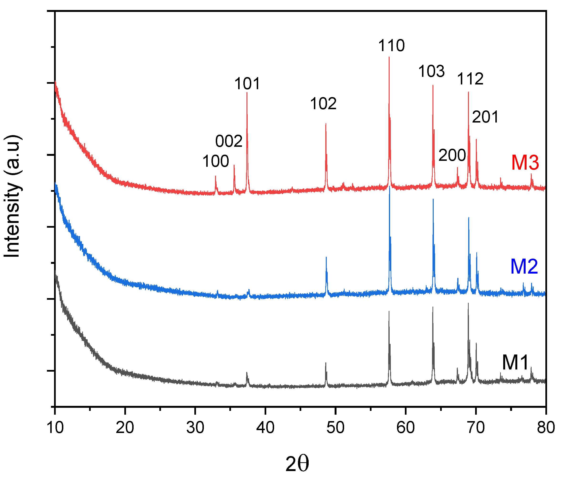 Preprints 199081 g002