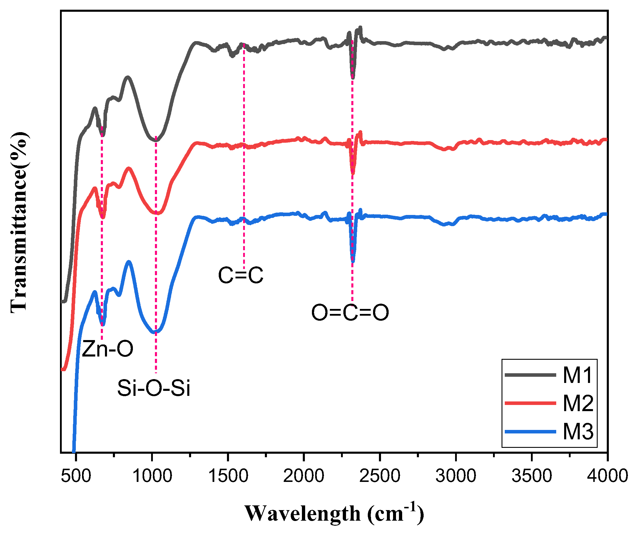Preprints 199081 g003