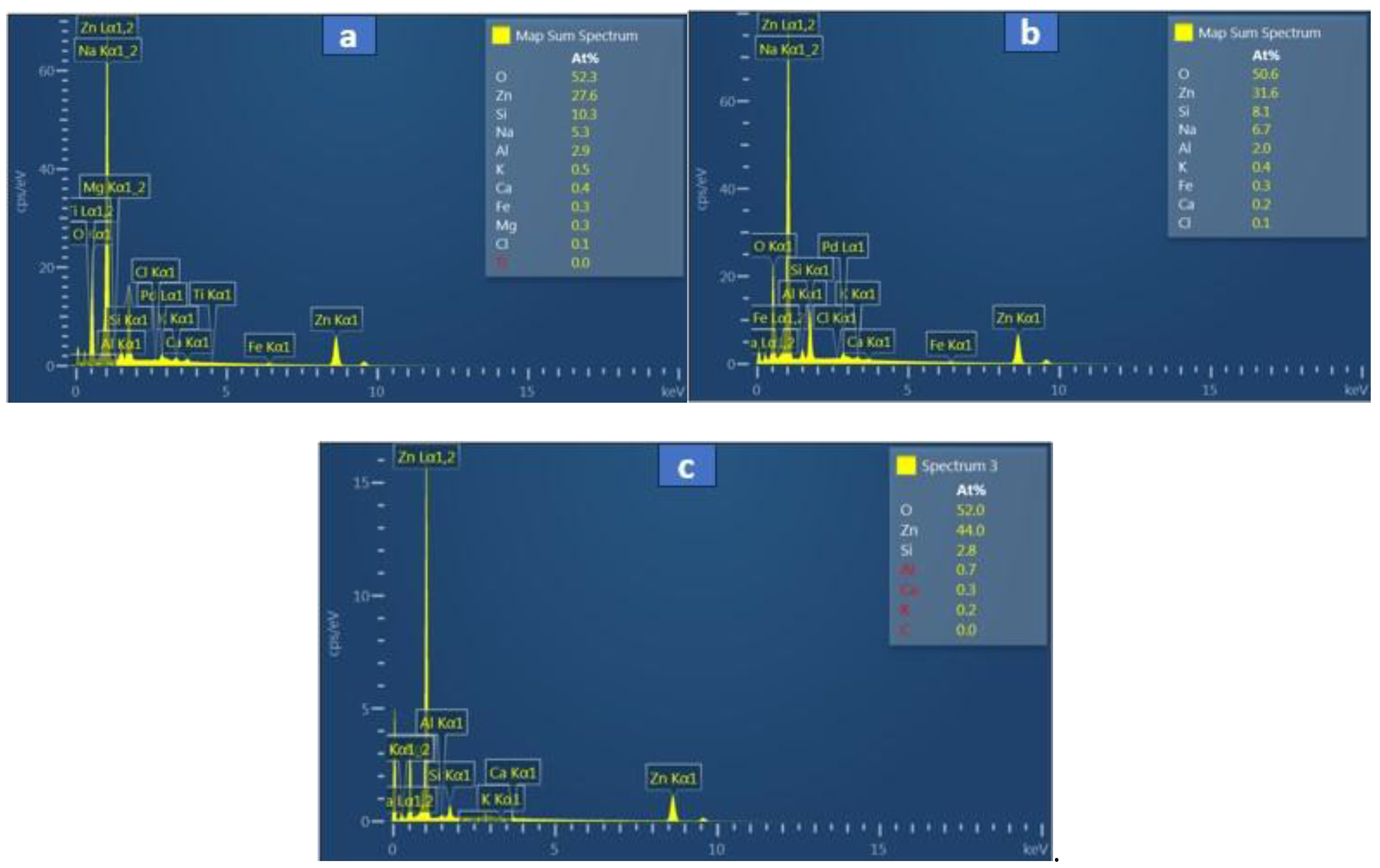 Preprints 199081 g005
