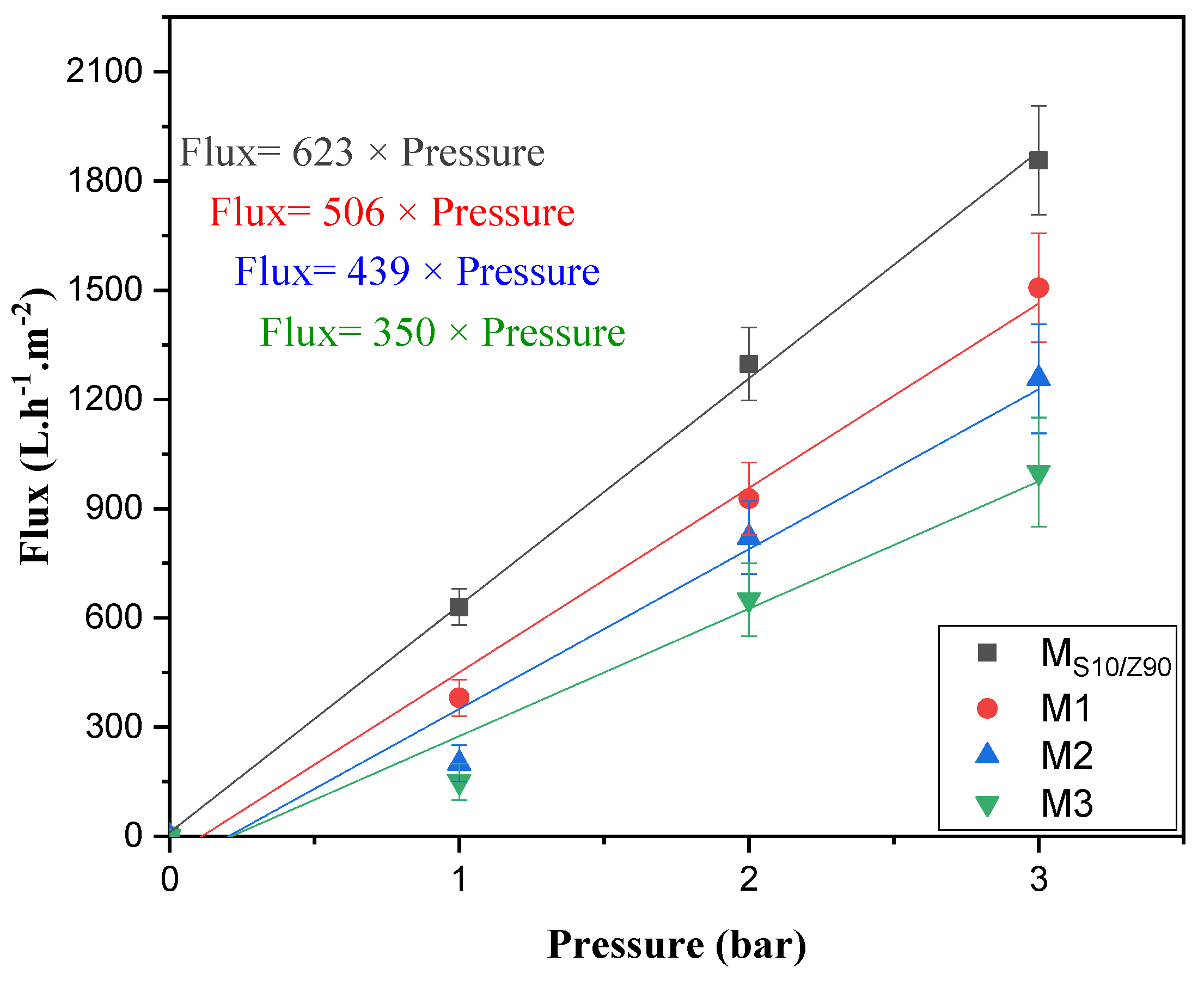 Preprints 199081 g007