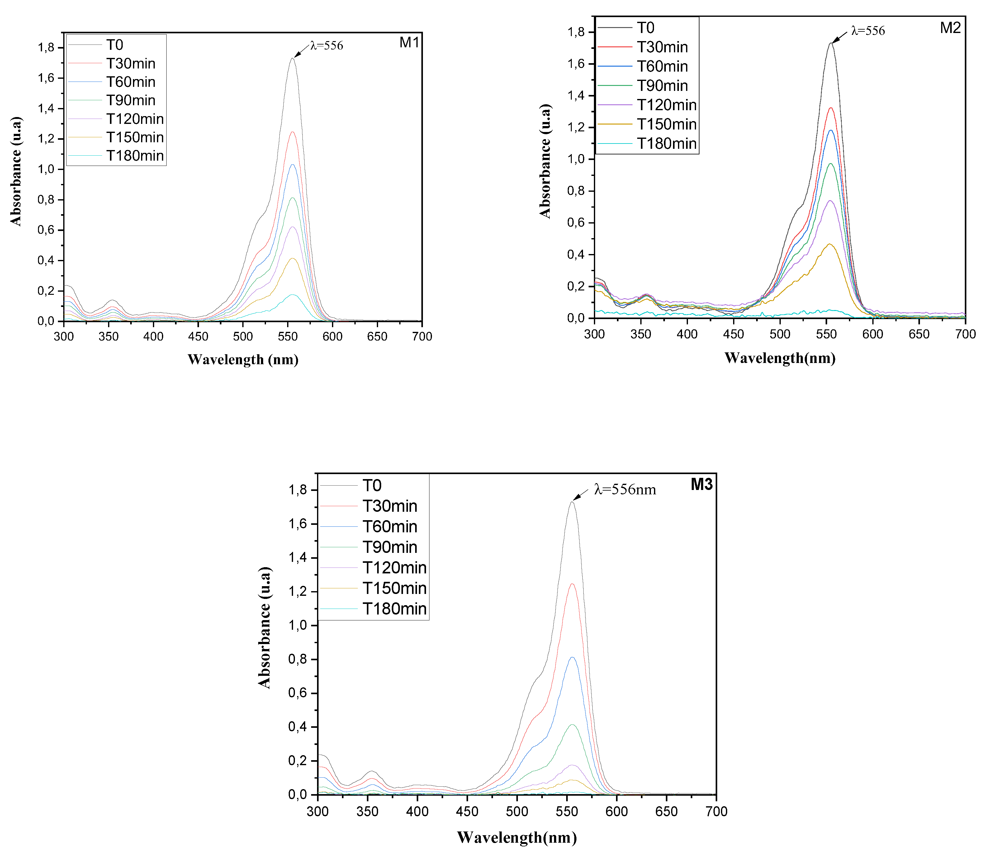 Preprints 199081 g008