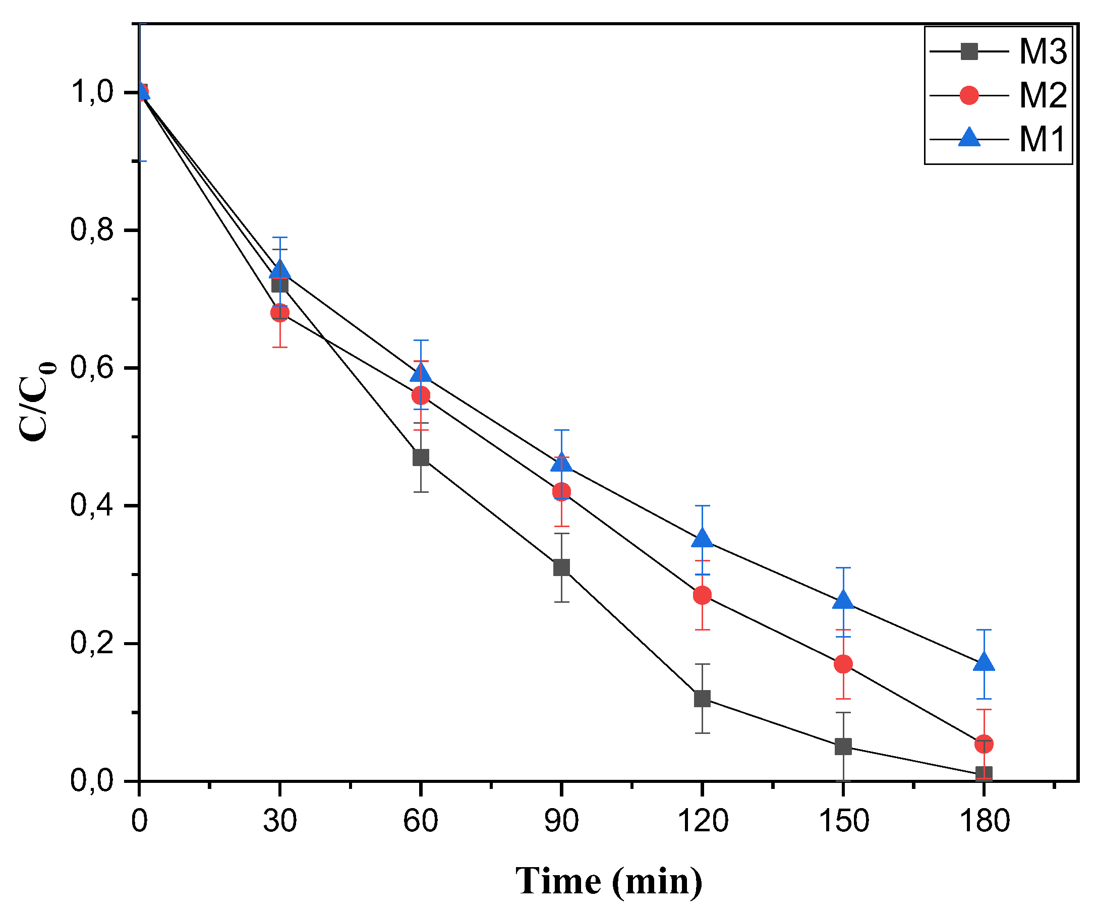 Preprints 199081 g009