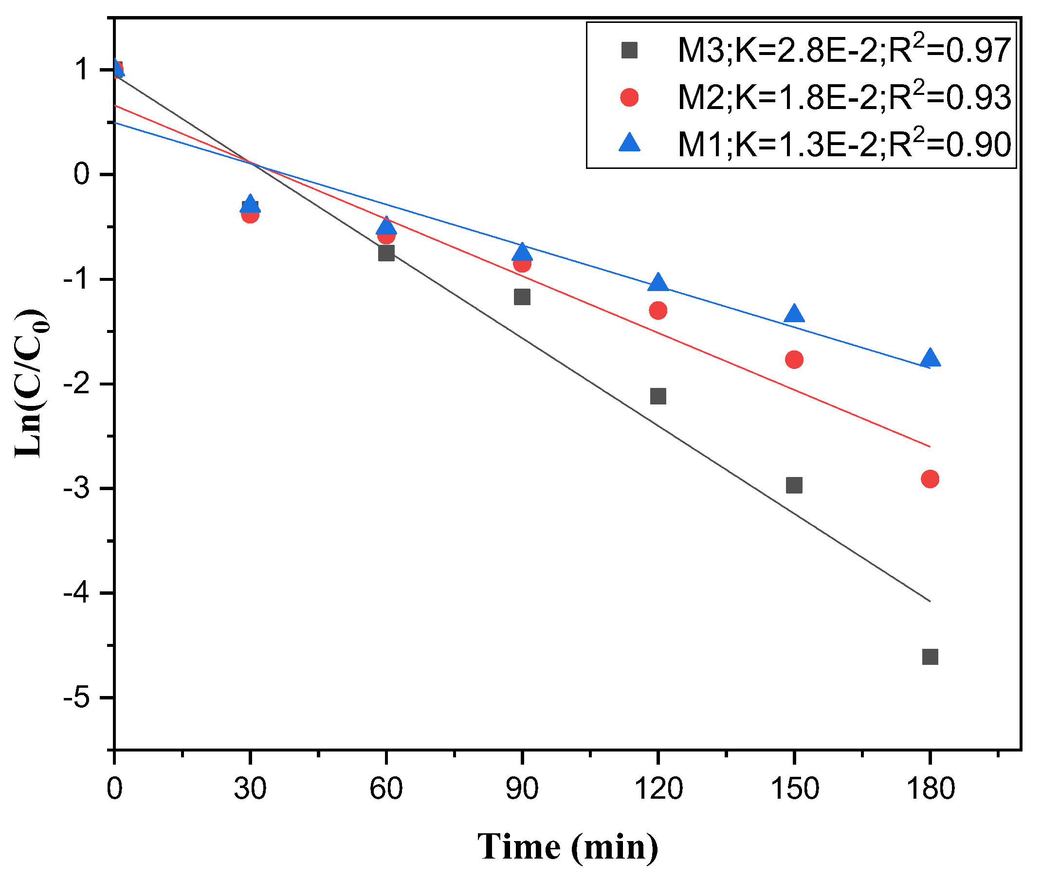 Preprints 199081 g010