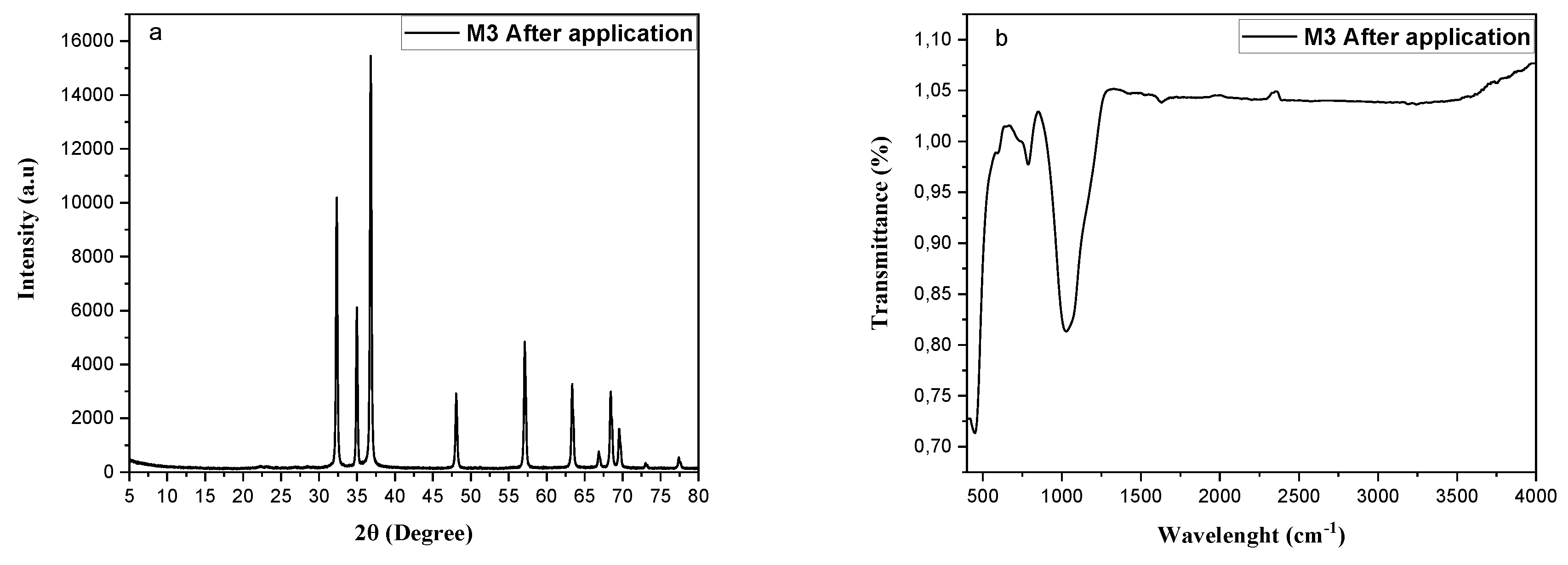 Preprints 199081 g011
