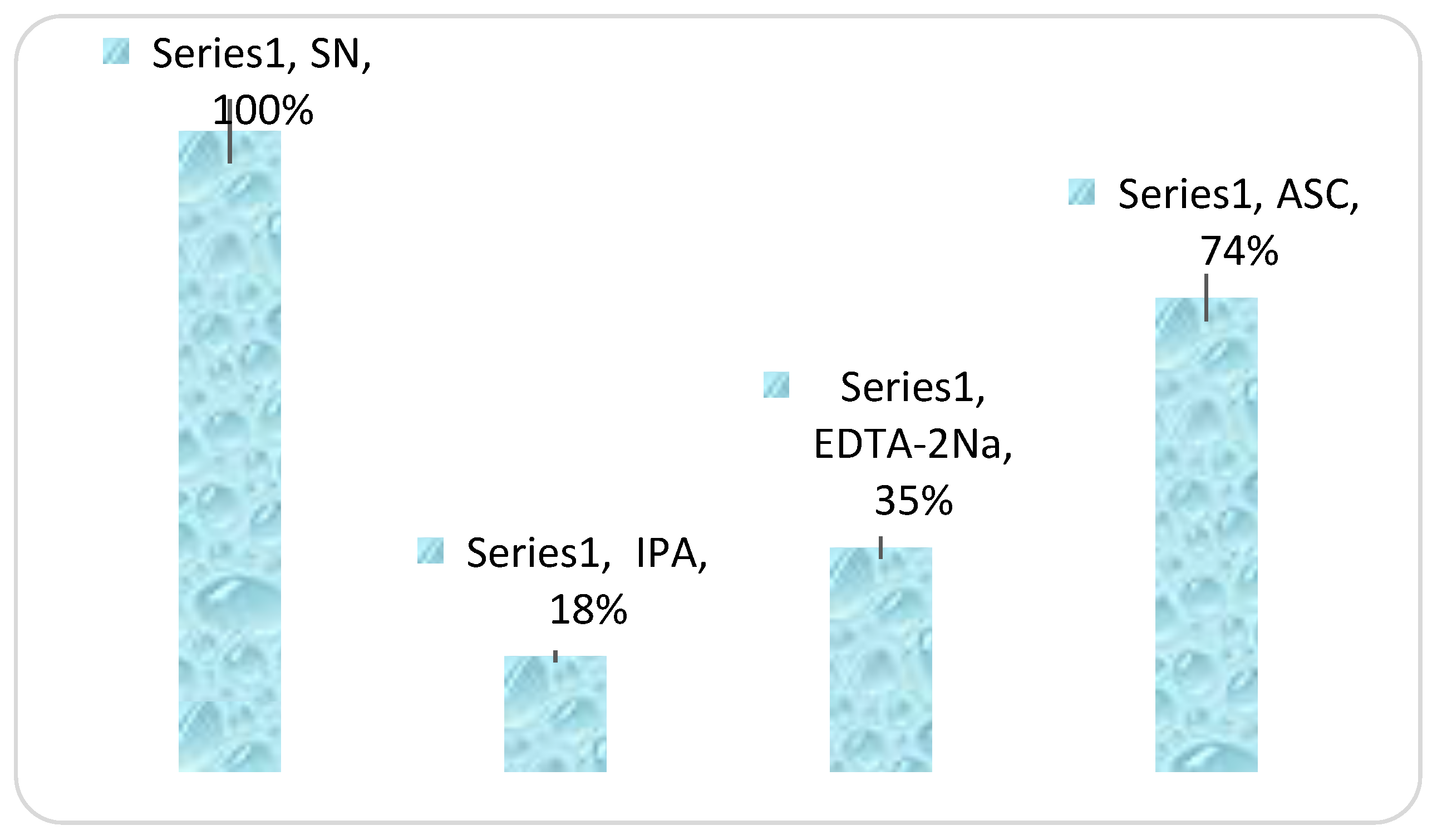 Preprints 199081 g013