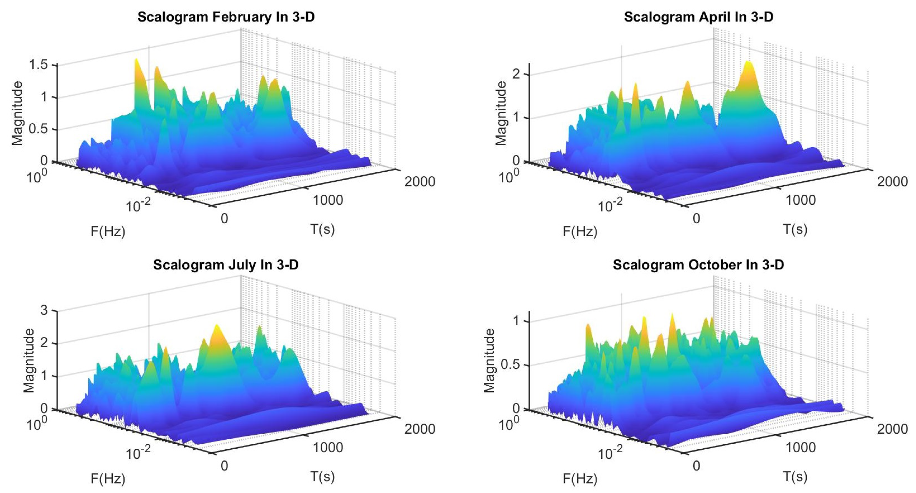 Preprints 71141 g006