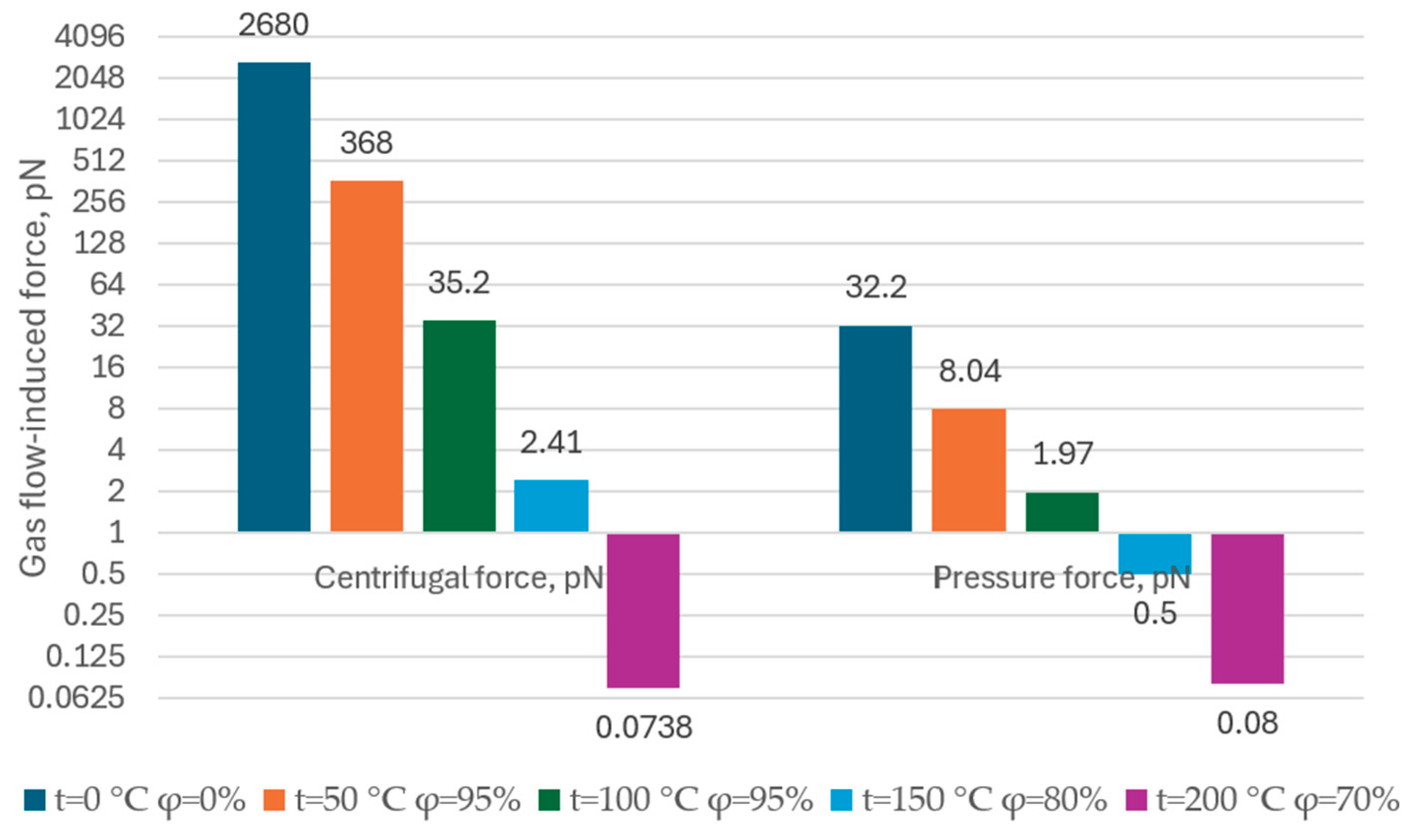 Preprints 209326 g004