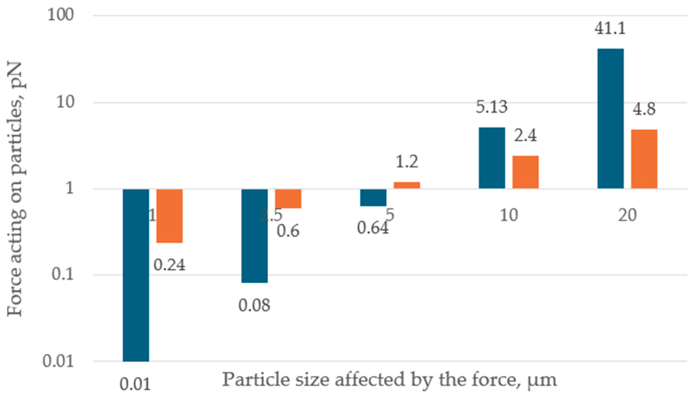 Preprints 209326 g005