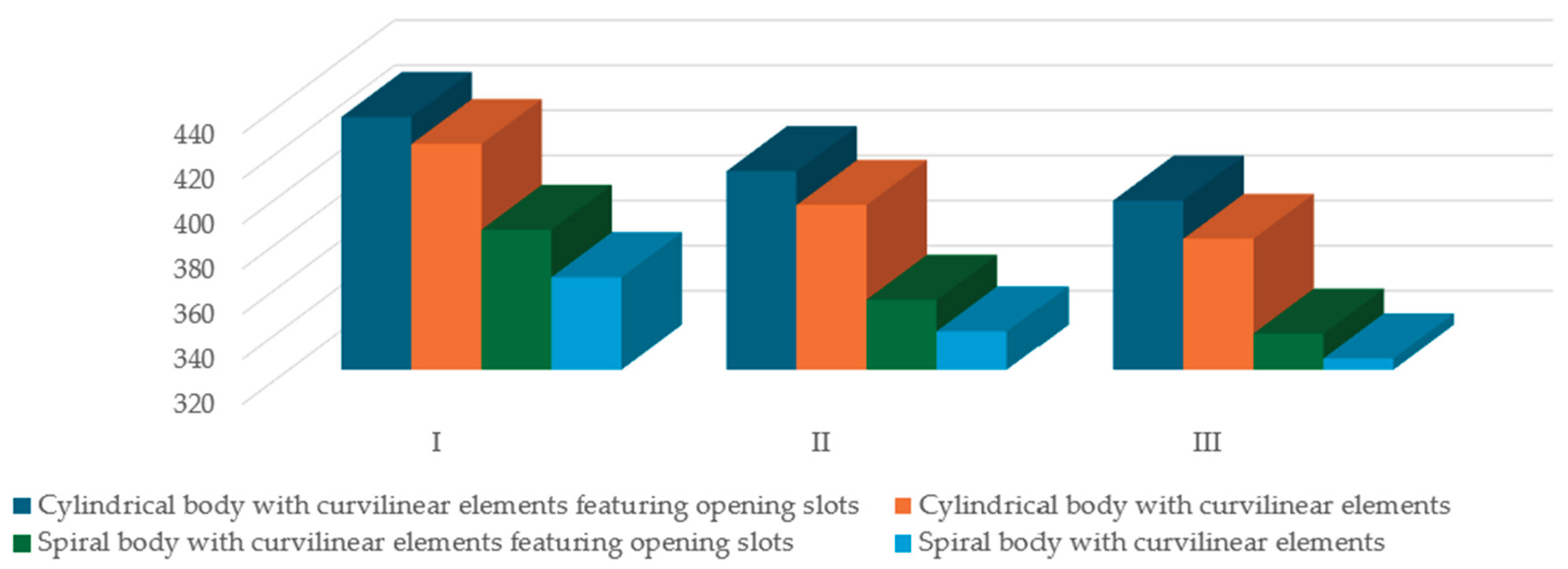 Preprints 209326 g008
