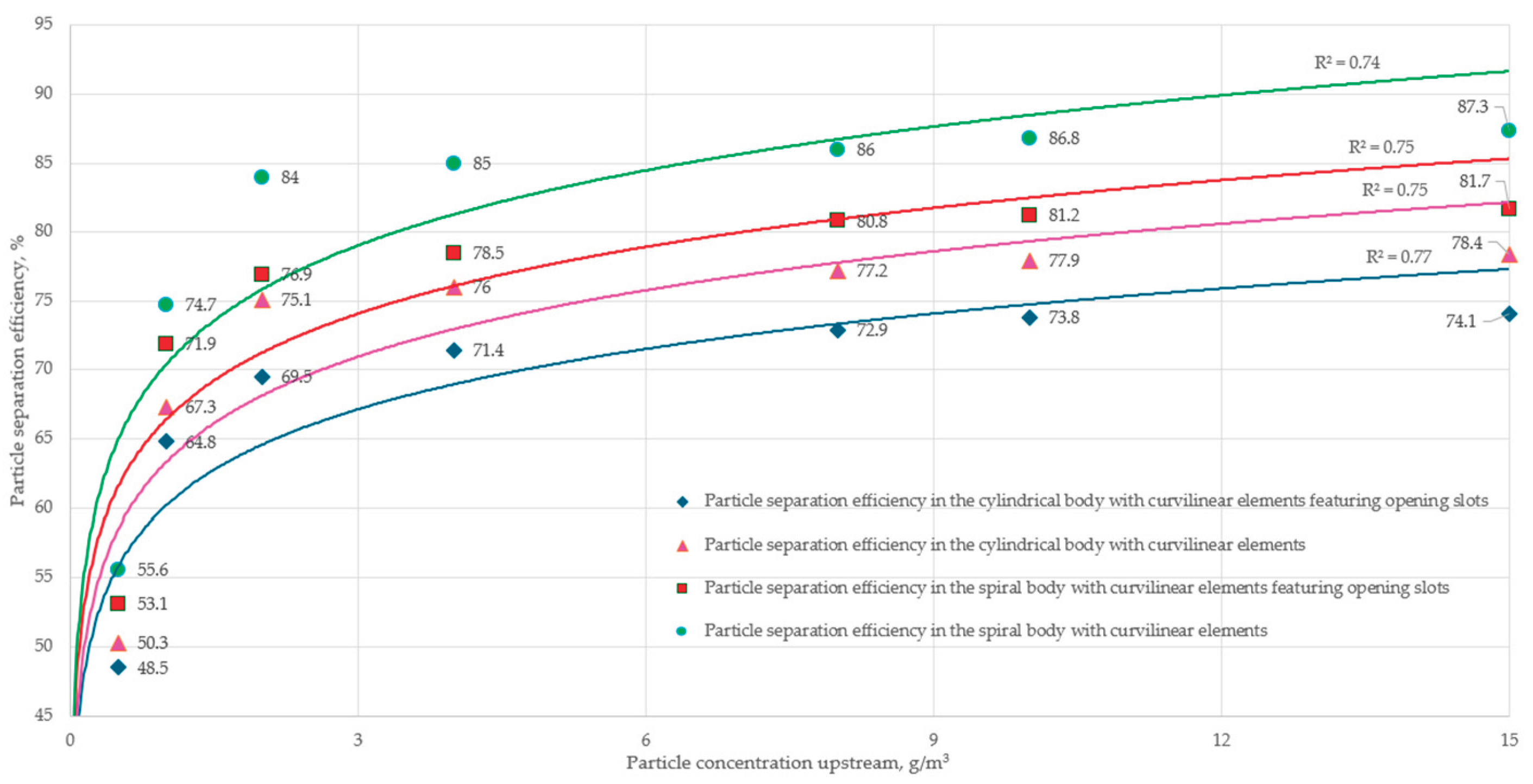 Preprints 209326 g009