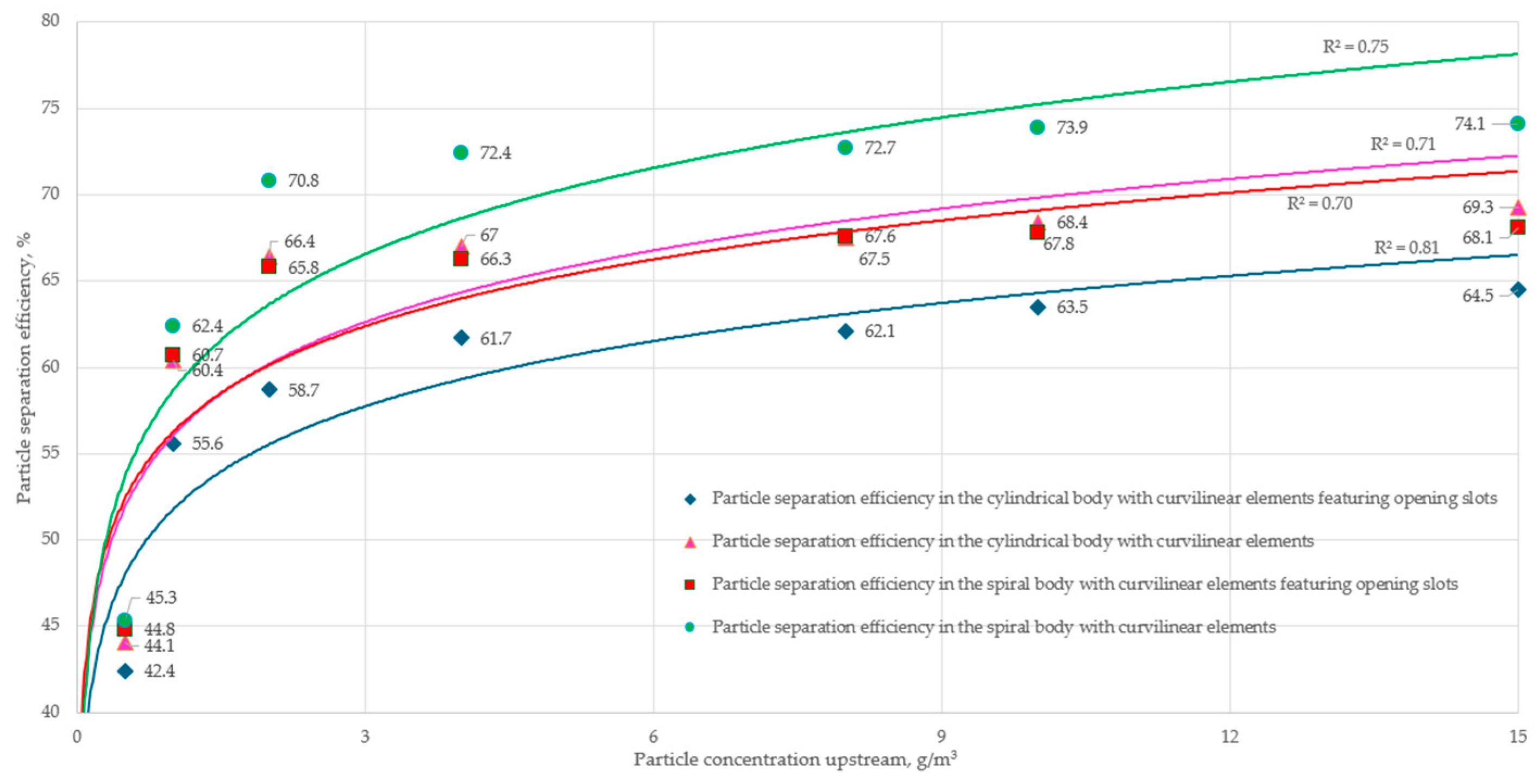 Preprints 209326 g010