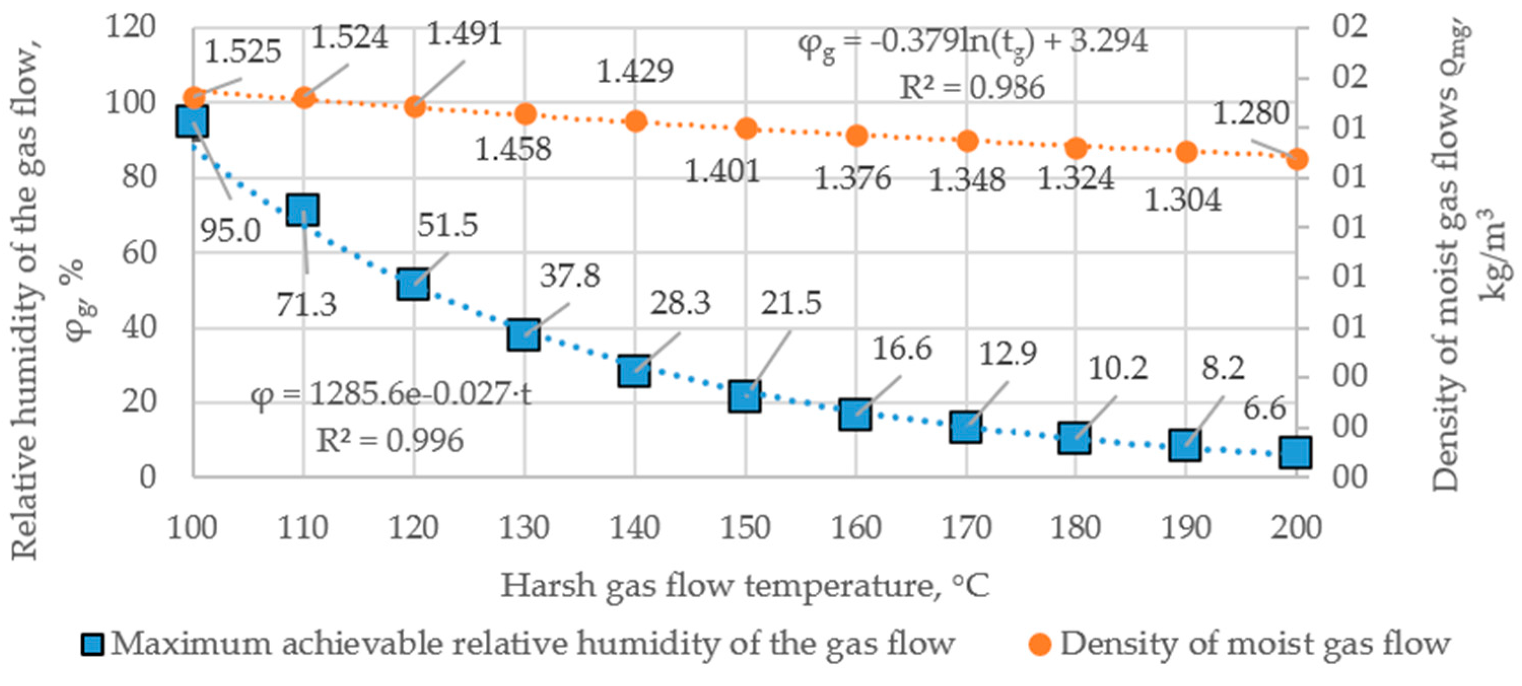 Preprints 209326 g011